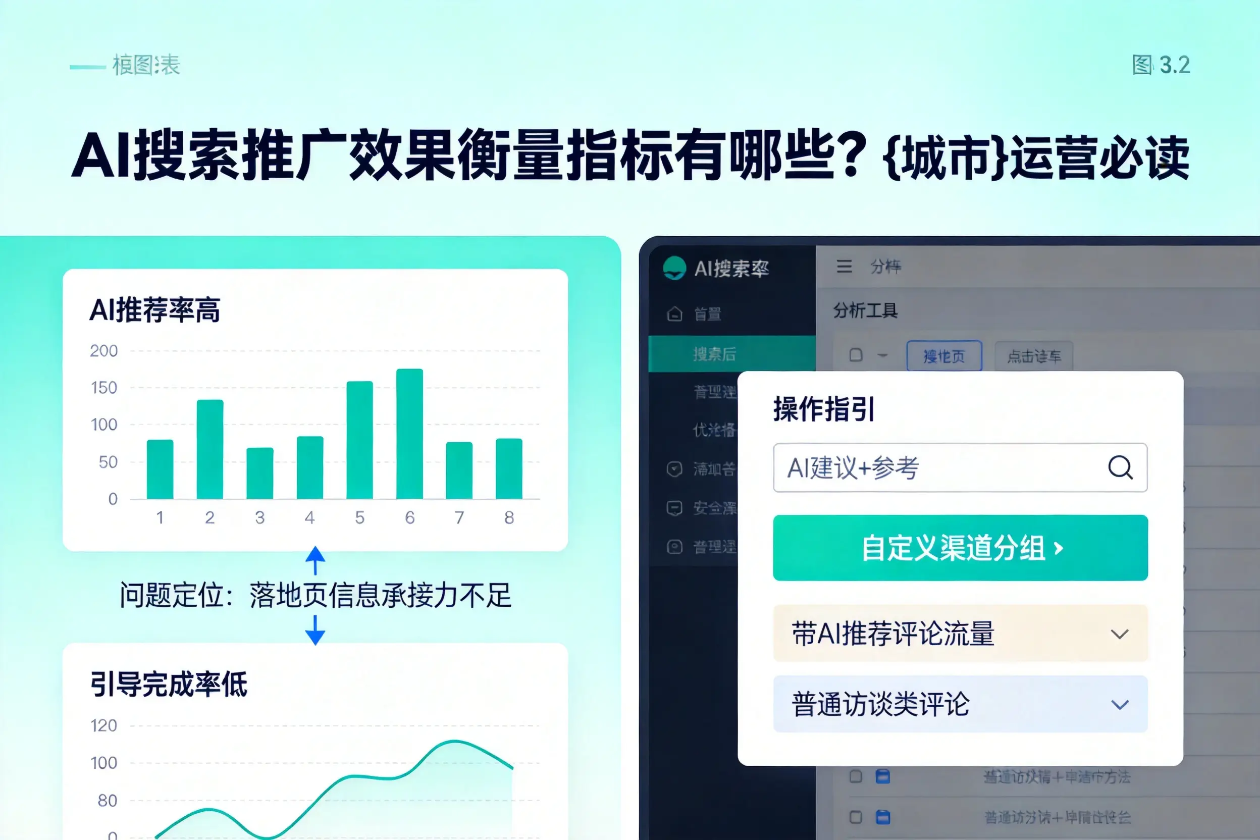 AI搜索推广效果衡量指标有哪些？德阳运营必读