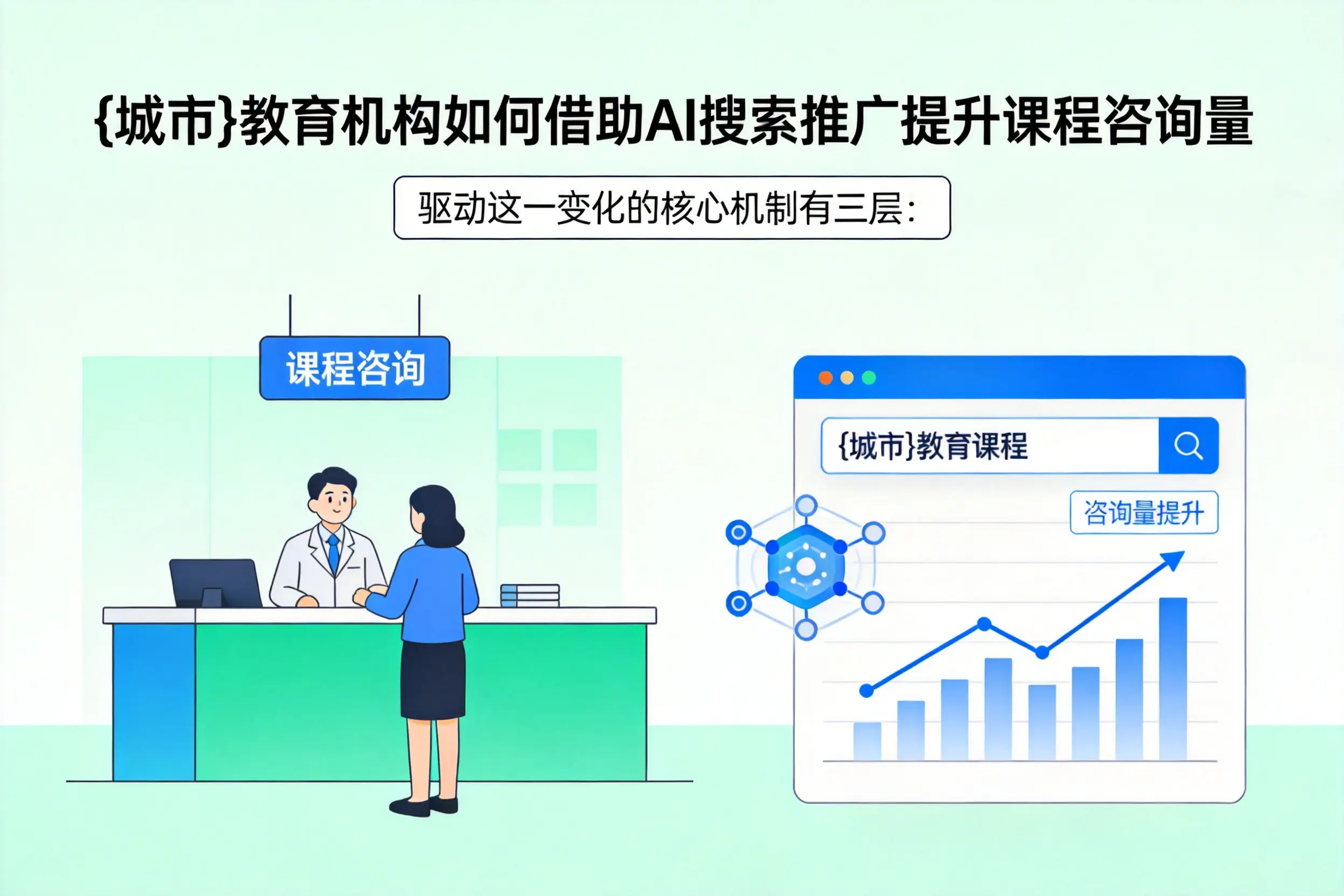 德阳教育机构如何借助AI搜索推广提升课程咨询量