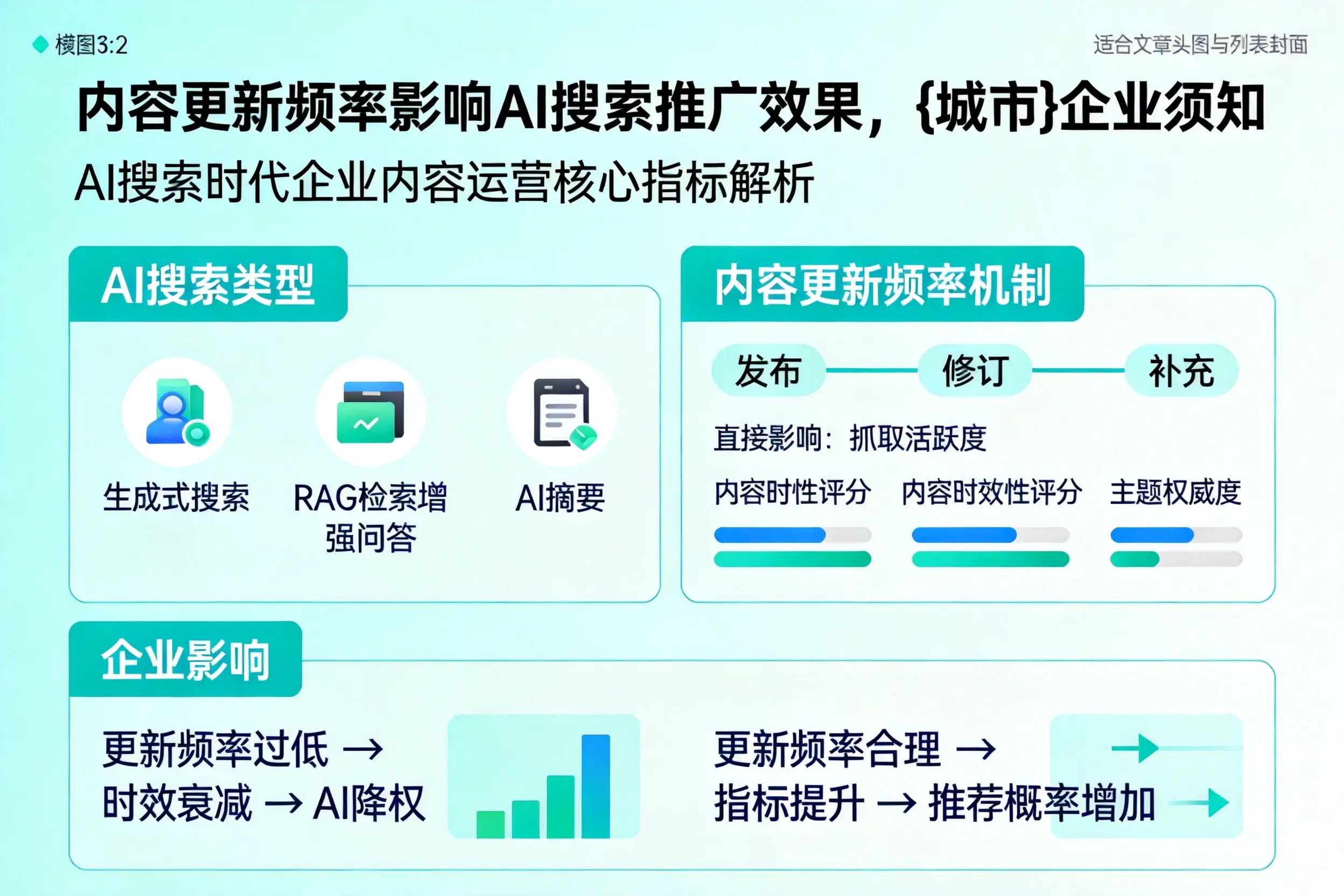 内容更新频率影响AI搜索推广效果，德阳企业须知