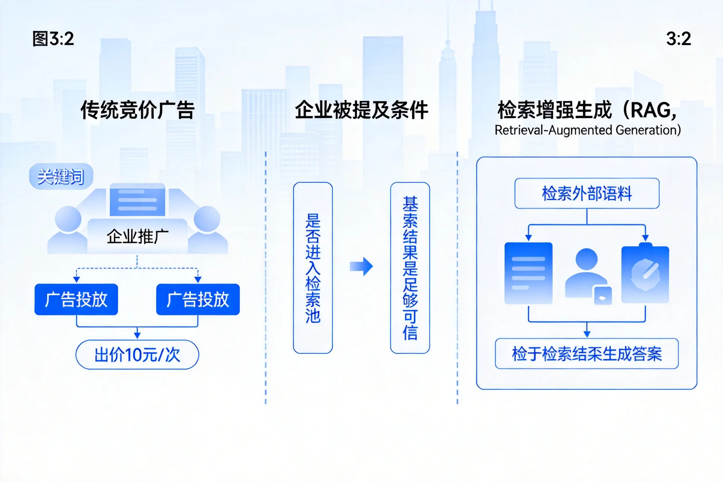 德阳企业AI搜索推广能否替代传统竞价广告投放