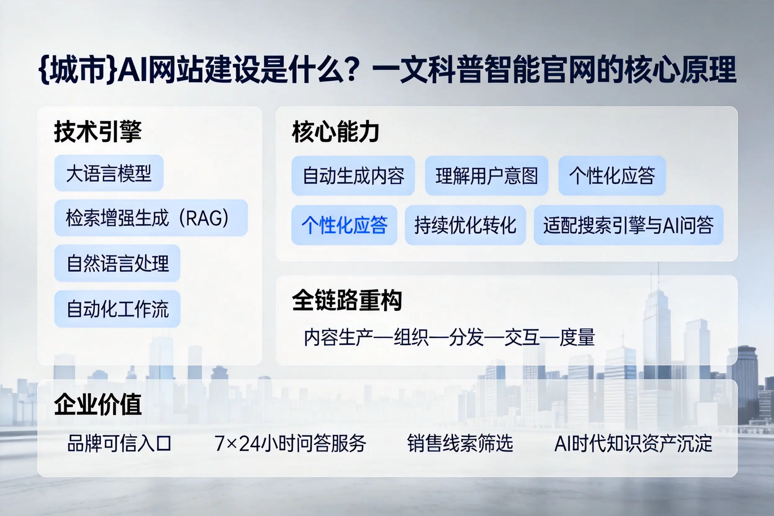 德阳AI网站建设是什么？一文科普智能官网的核心原理