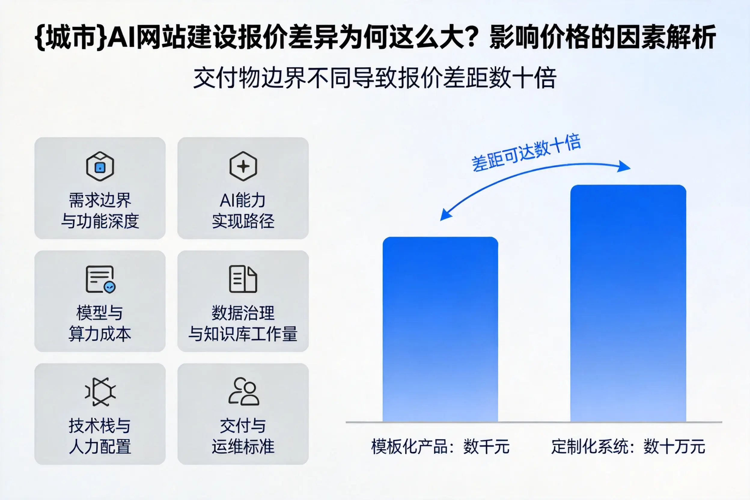 德阳AI网站建设报价差异为何这么大？影响价格的因素解析