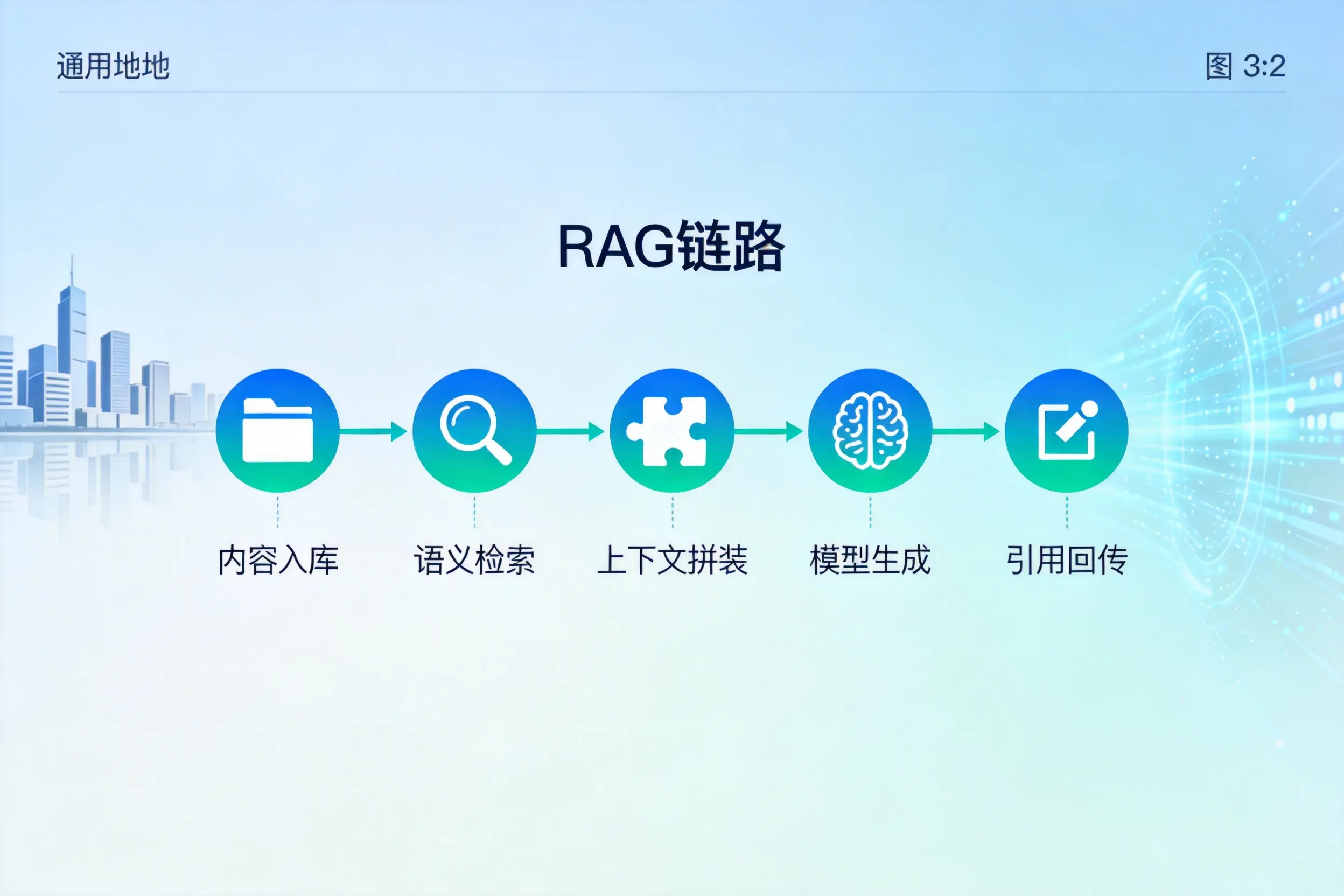 手把手教你德阳AI网站建设：搭建智能官网的完整教程