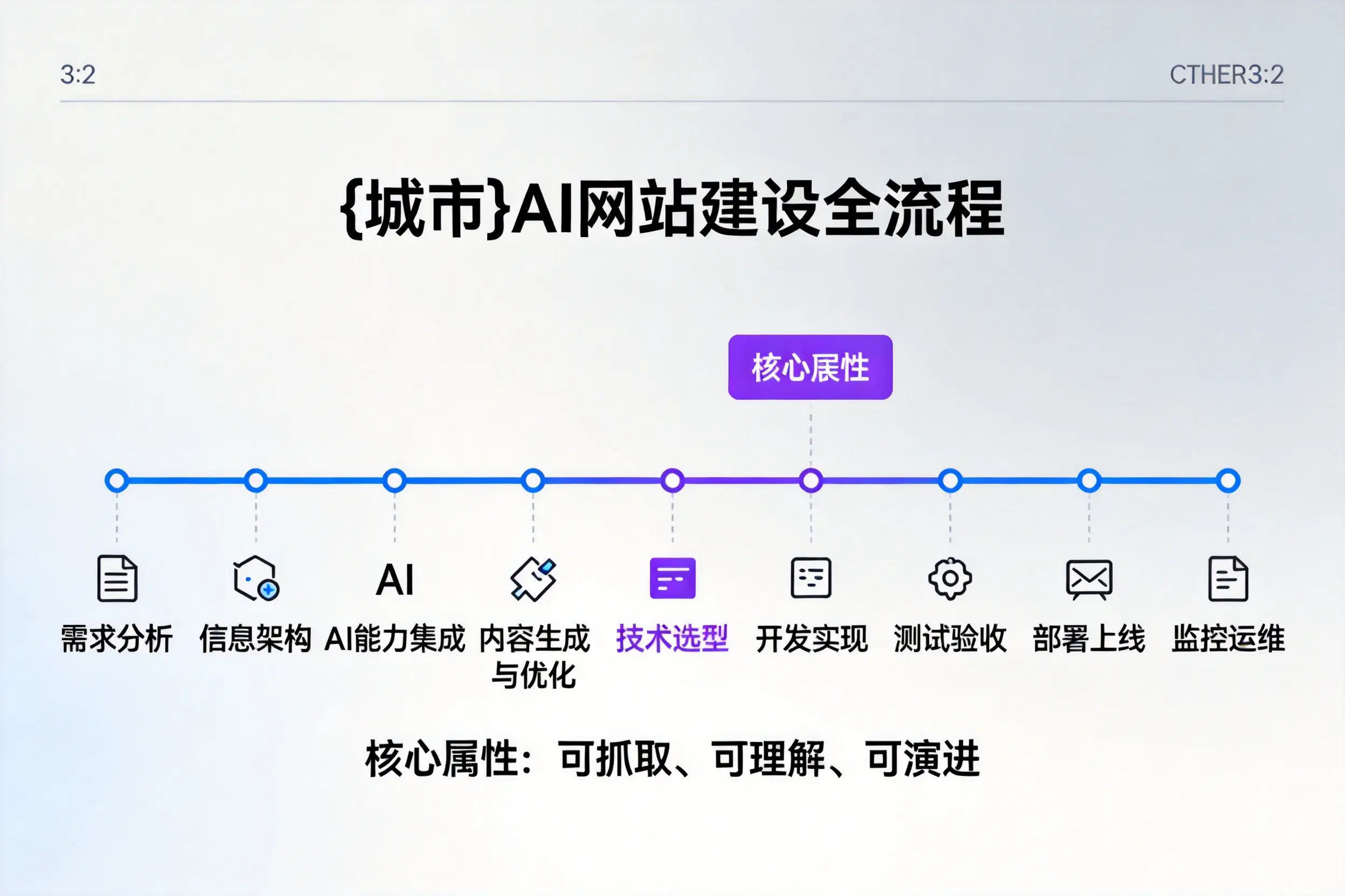 德阳AI网站建设全流程拆解：从方案设计到部署上线教程