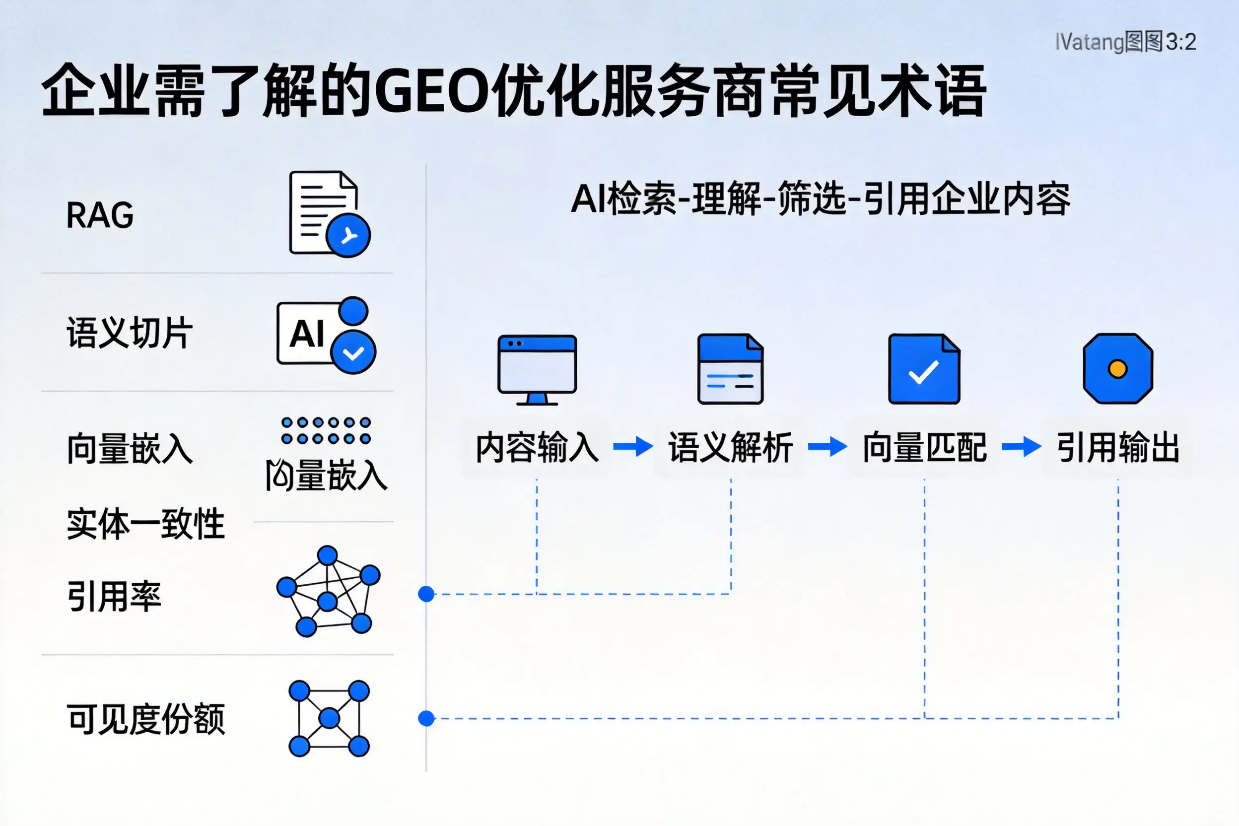 德阳企业需了解的GEO优化服务商常见术语
