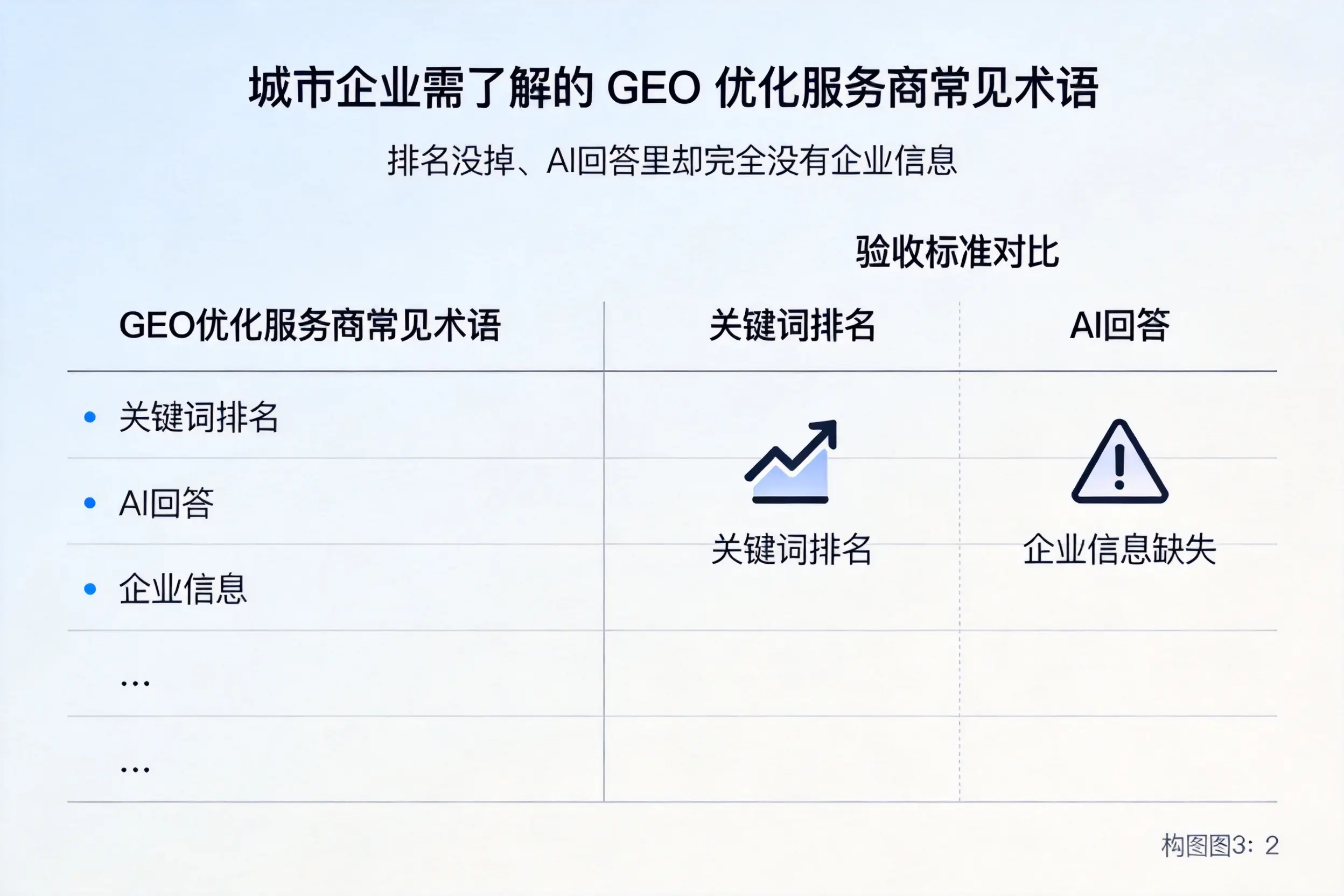 德阳企业需了解的GEO优化服务商常见术语
