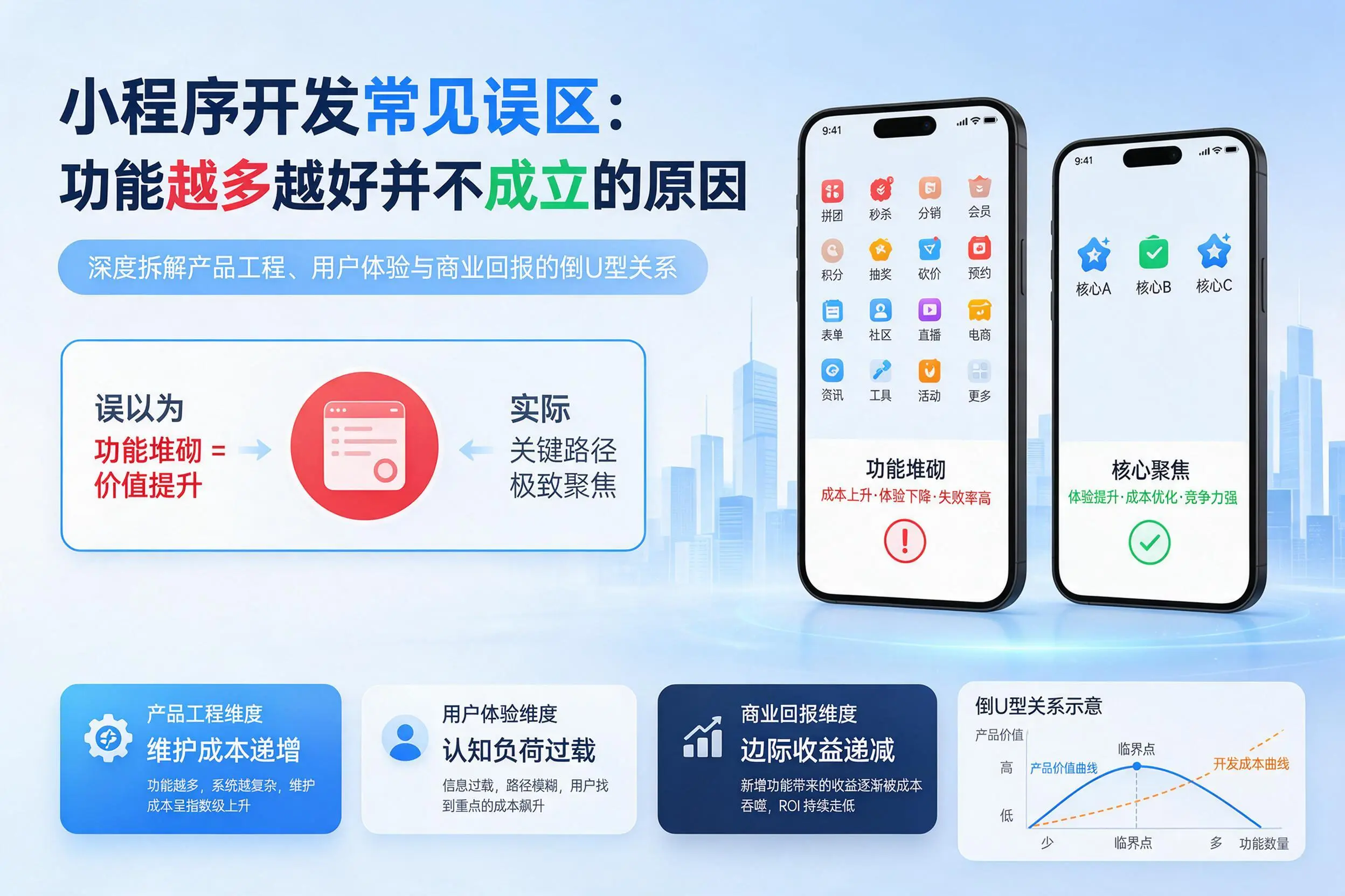 德阳小程序开发常见误区:功能越多越好并不成立的原因