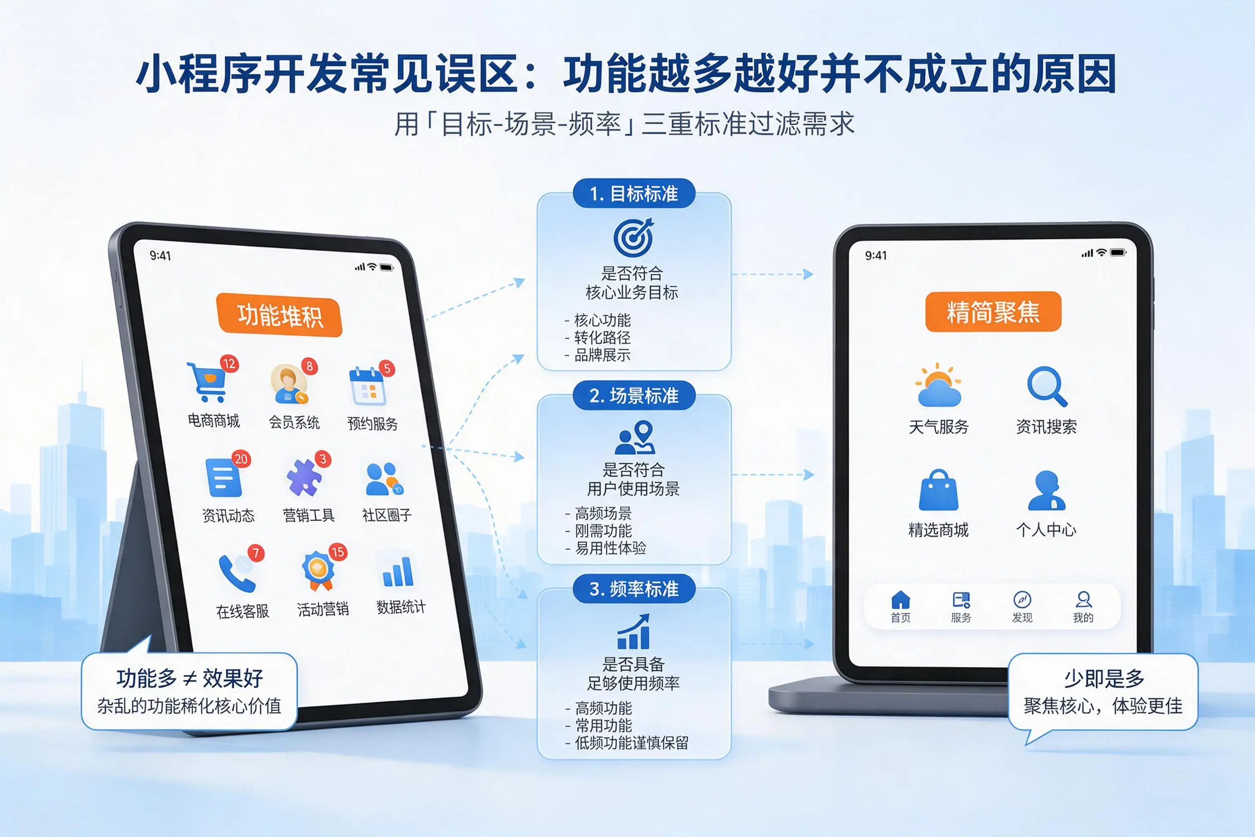 德阳小程序开发常见误区:功能越多越好并不成立的原因