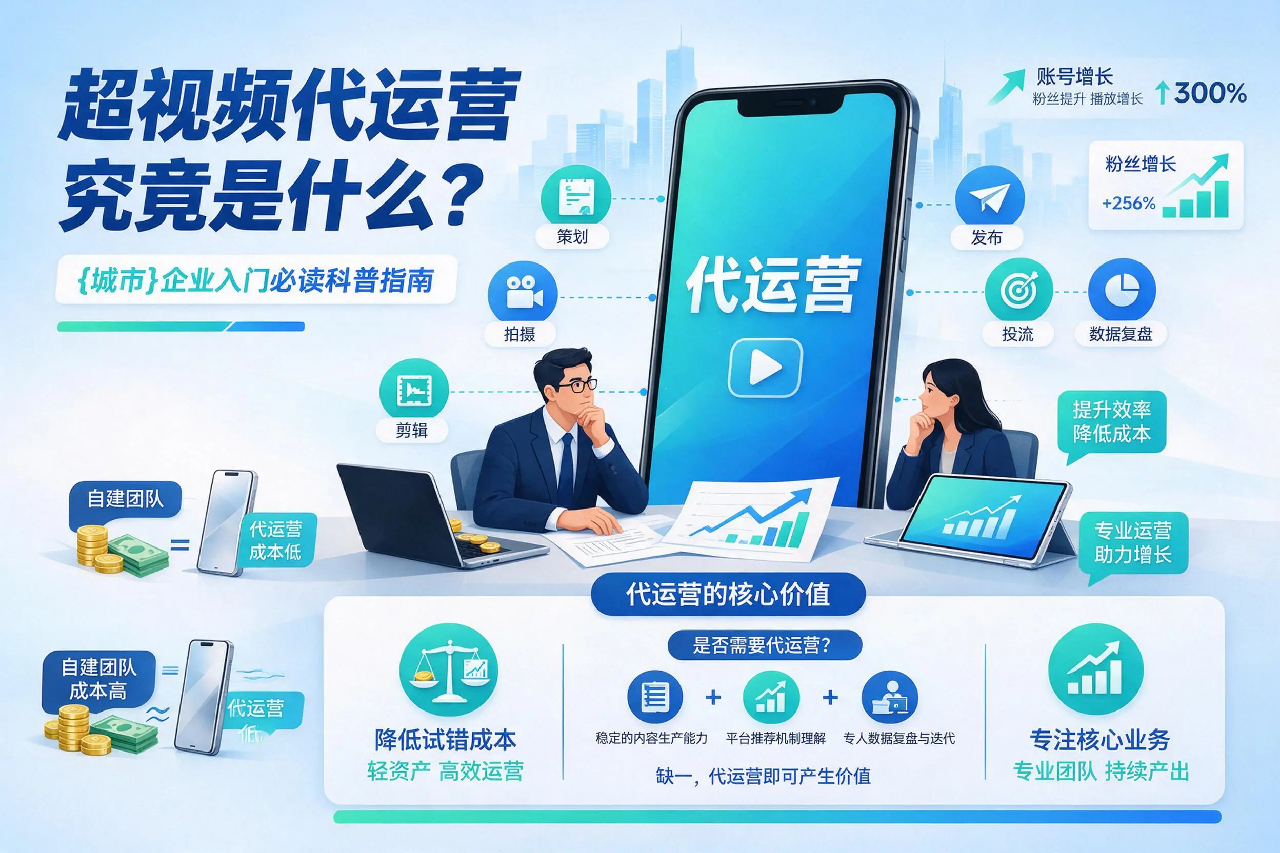 短视频代运营究竟是什么?德阳企业入门必读科普指南