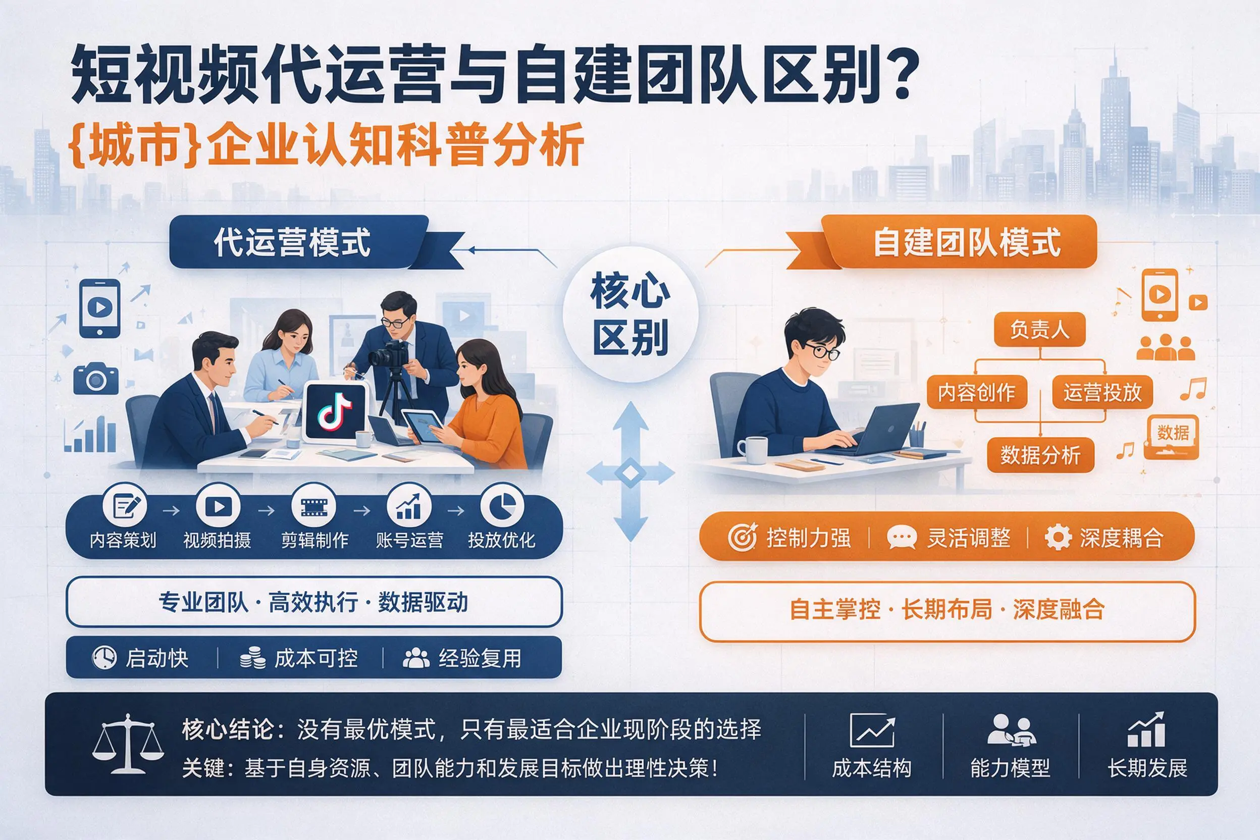 短视频代运营与自建团队区别?德阳企业认知科普分析