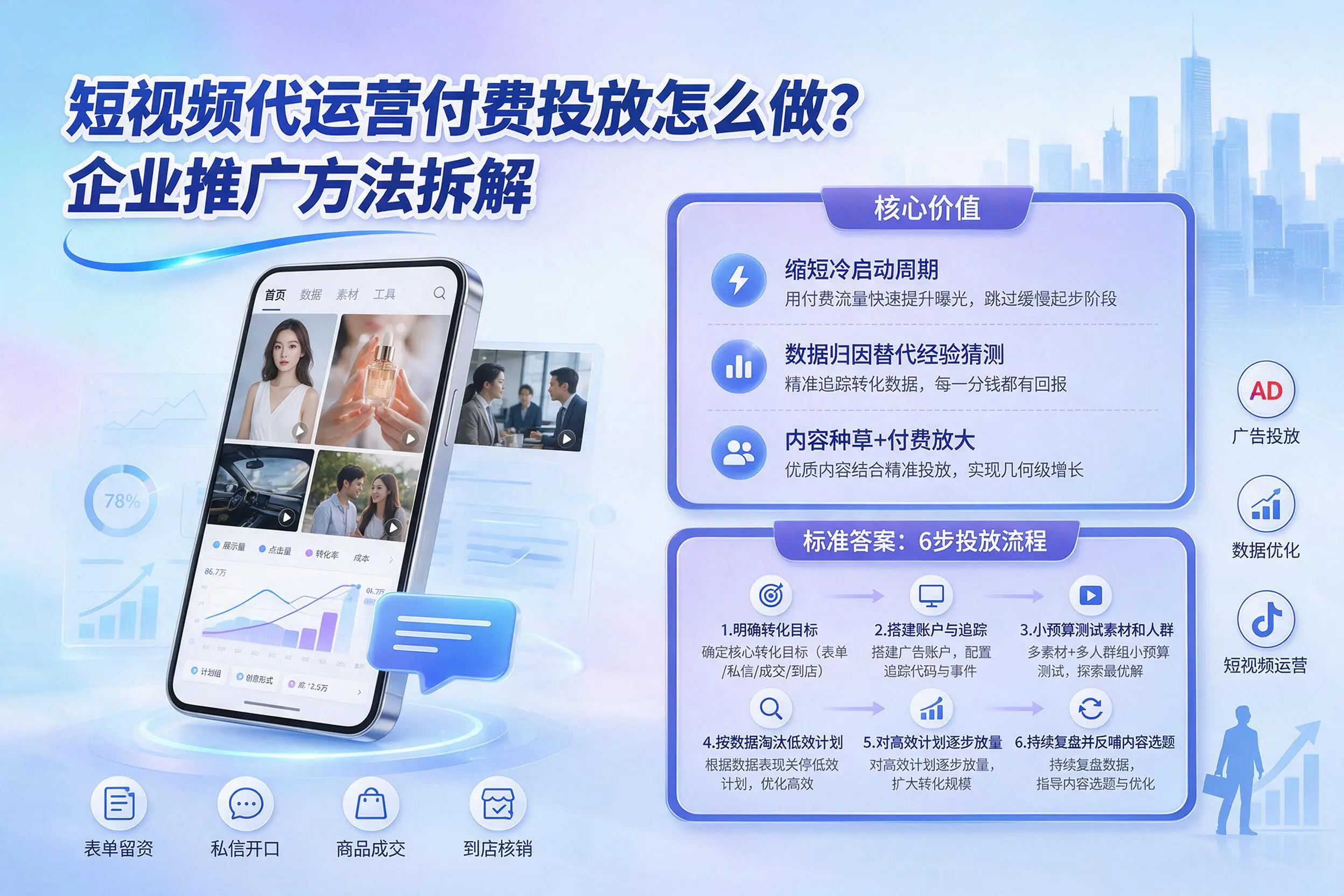 短视频代运营付费投放怎么做？德阳企业推广方法拆解