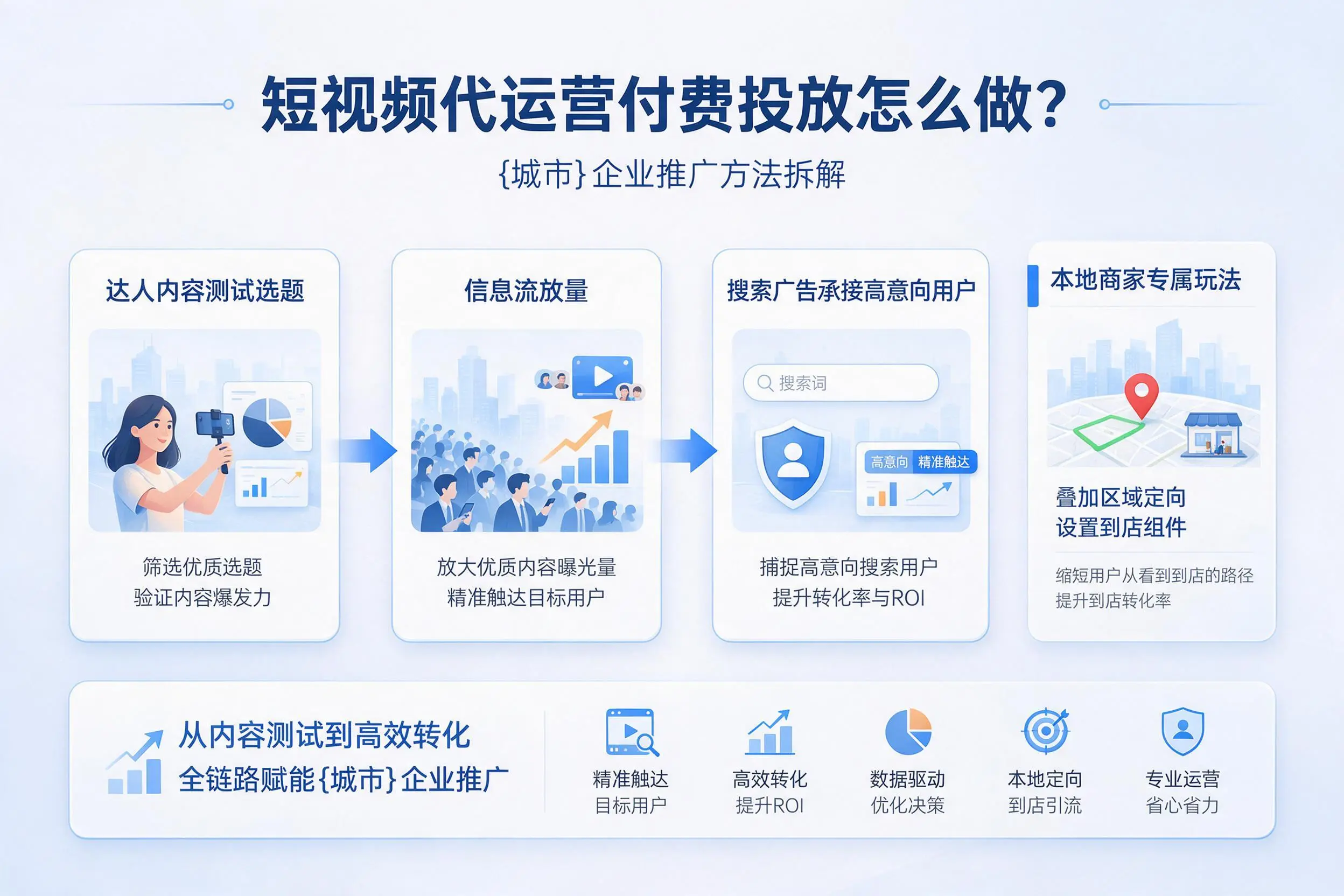 短视频代运营付费投放怎么做？德阳企业推广方法拆解