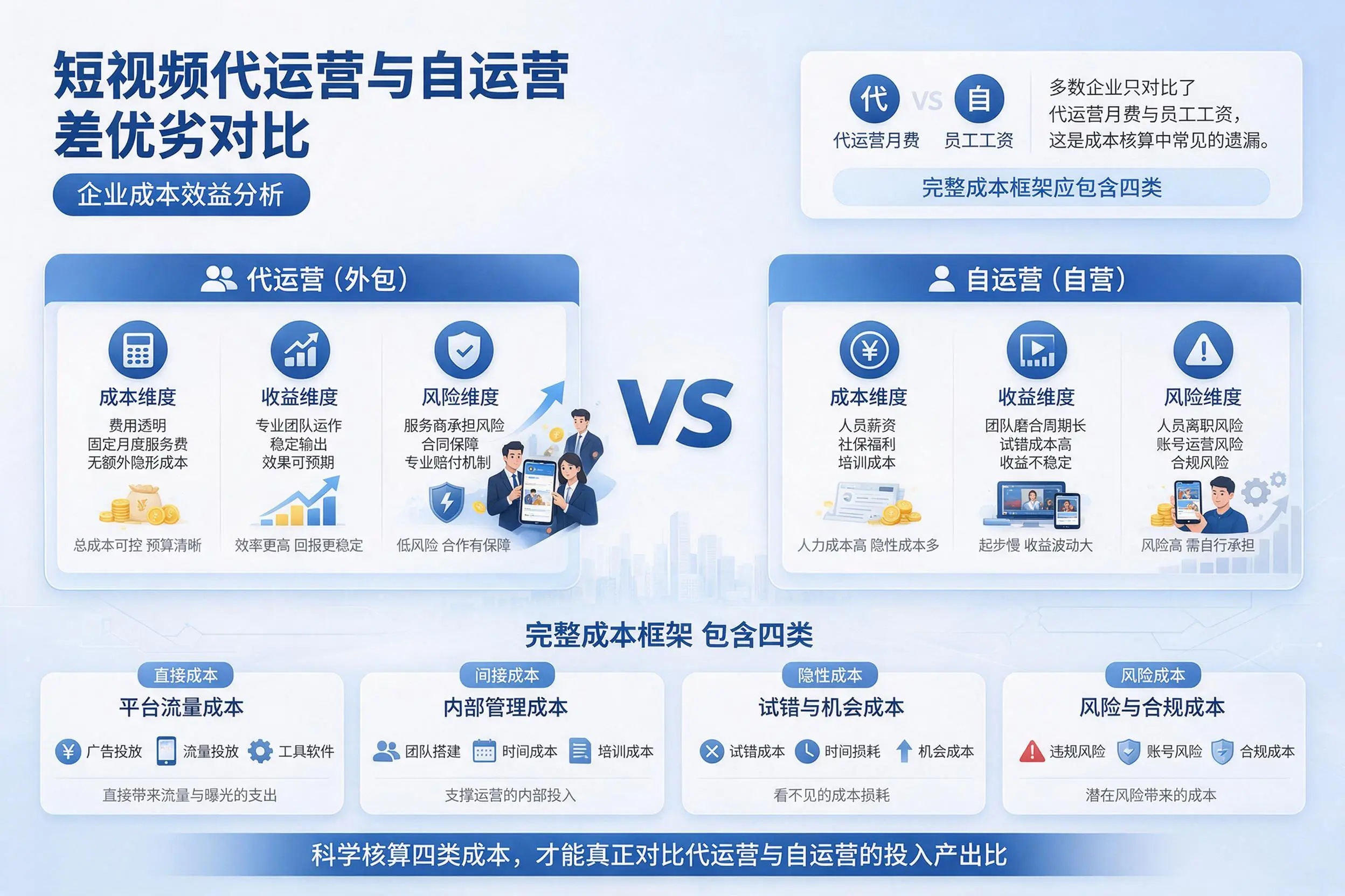 短视频代运营与自运营优劣对比：德阳企业成本效益分析