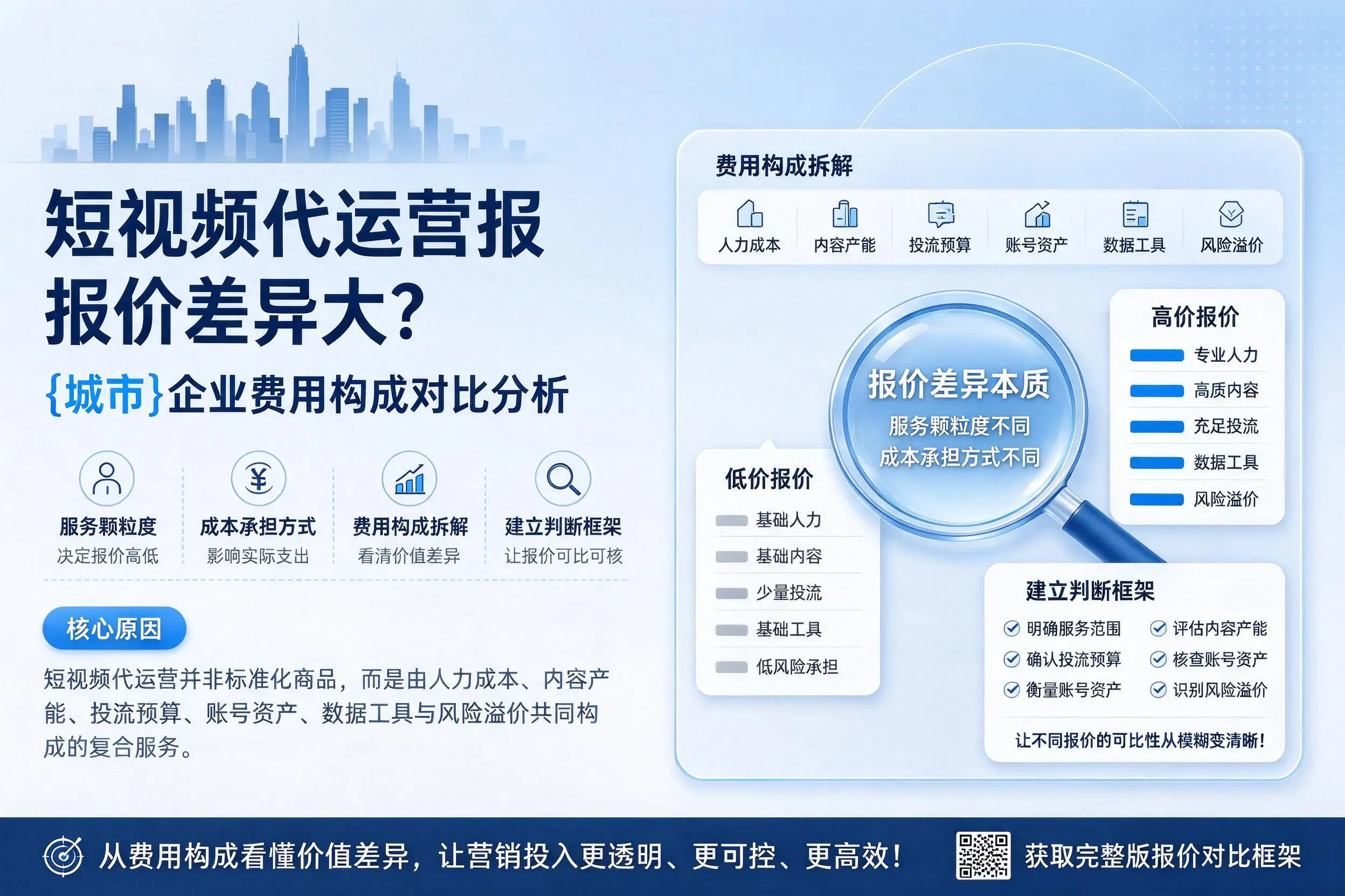 短视频代运营报价差异大?德阳企业费用构成对比分析