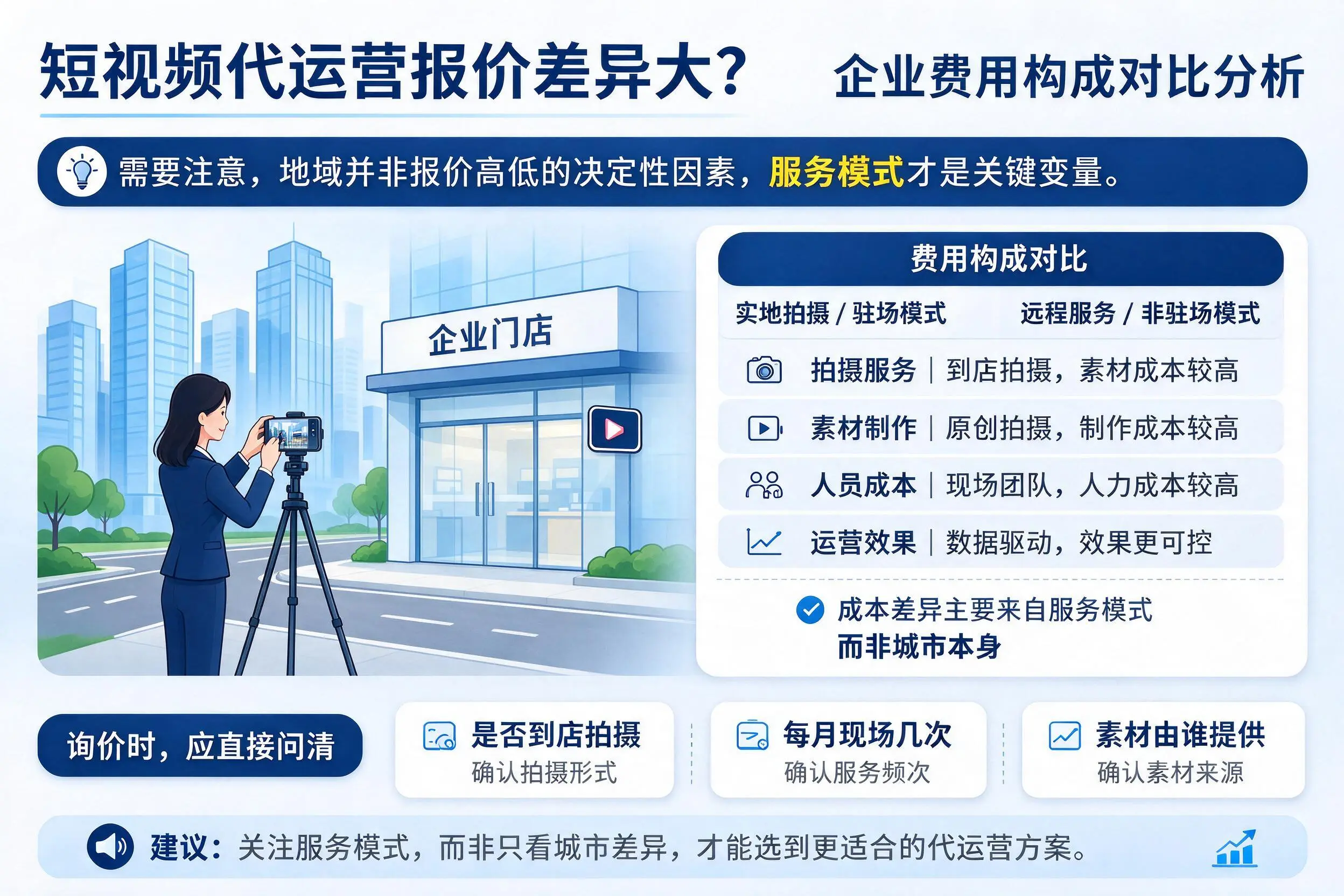 短视频代运营报价差异大?德阳企业费用构成对比分析