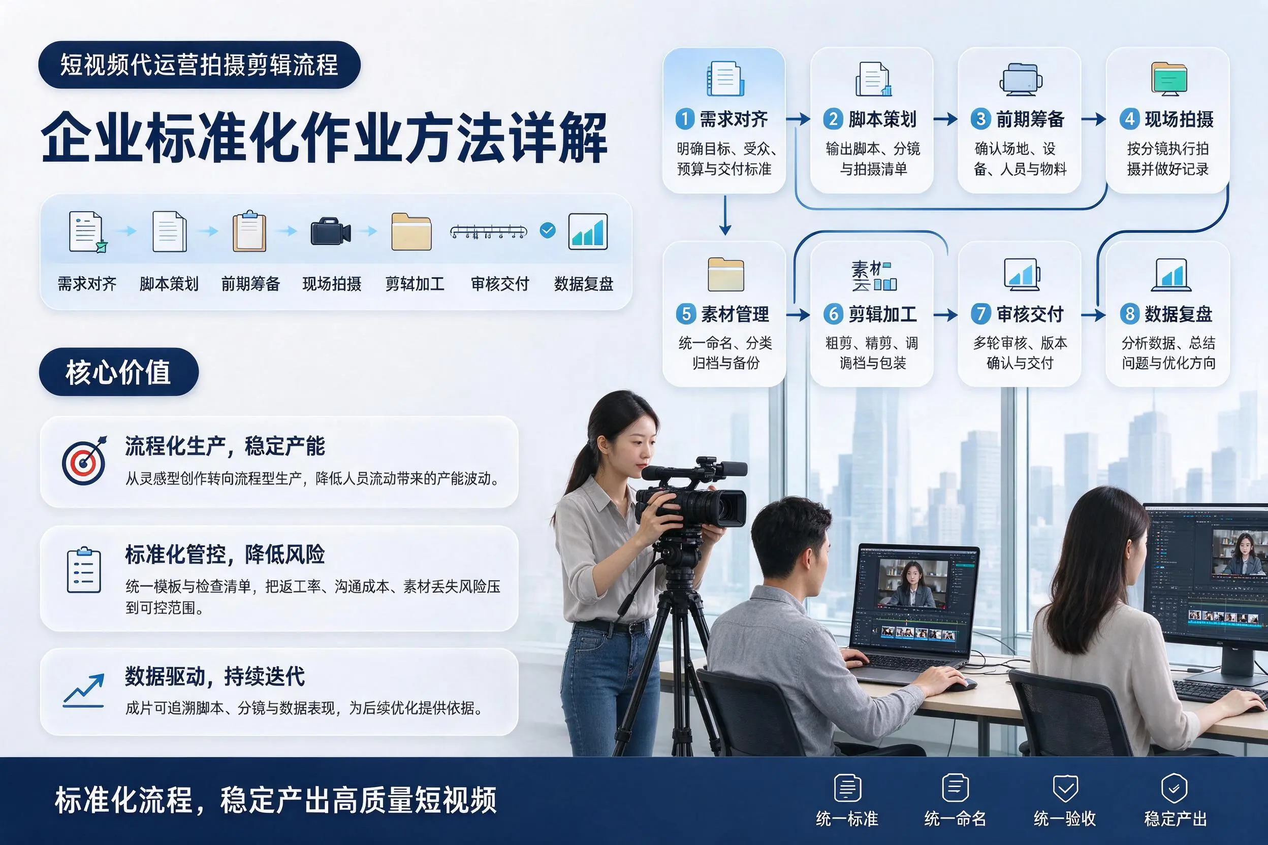 短视频代运营拍摄剪辑流程:德阳企业标准化作业方法详解