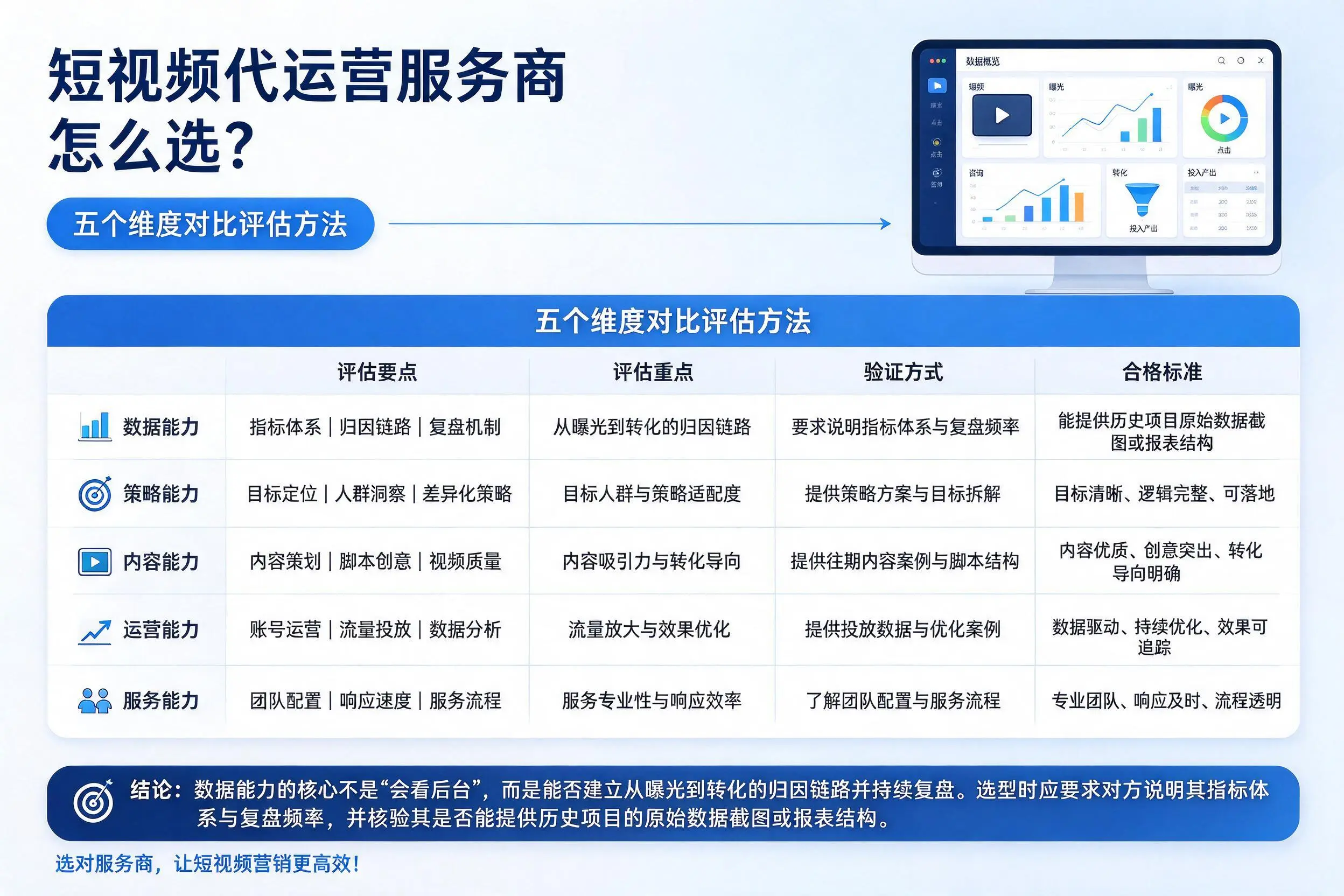 德阳短视频代运营服务商怎么选?五个维度对比评估方法