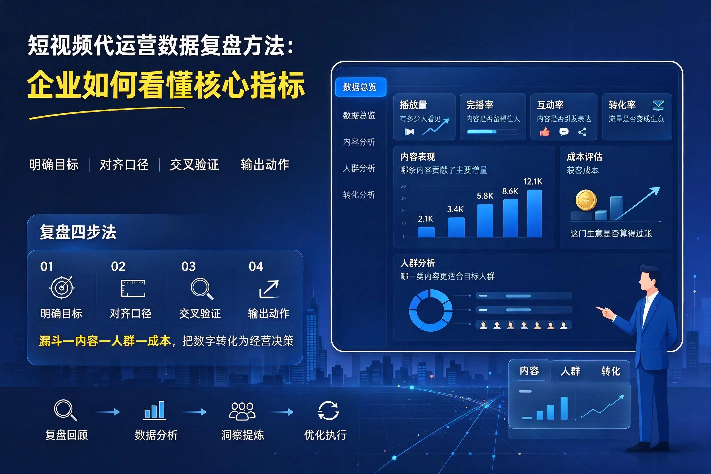 短视频代运营数据复盘方法:德阳企业如何看懂核心指标
