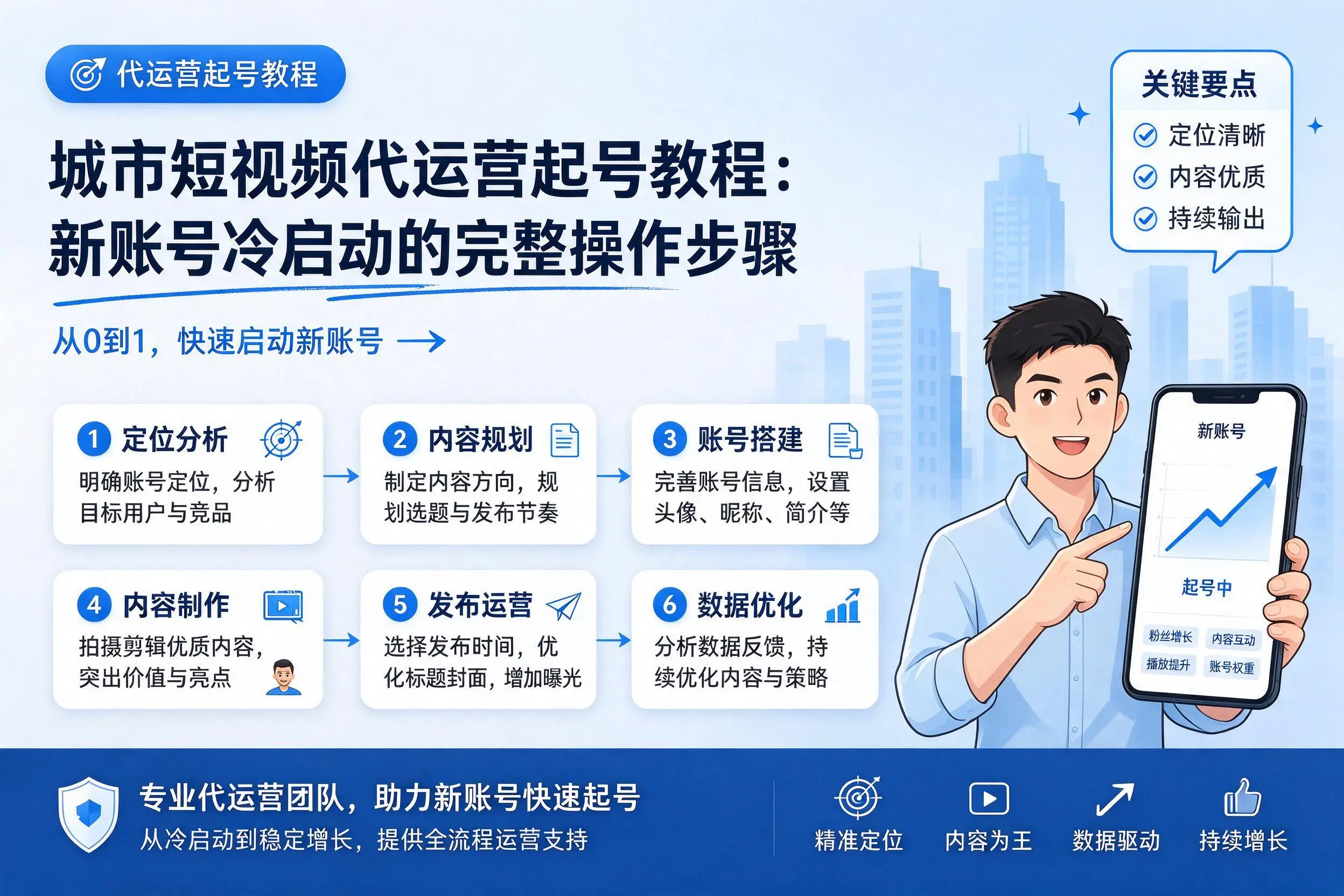 德阳短视频代运营起号教程：新账号冷启动的完整操作步骤