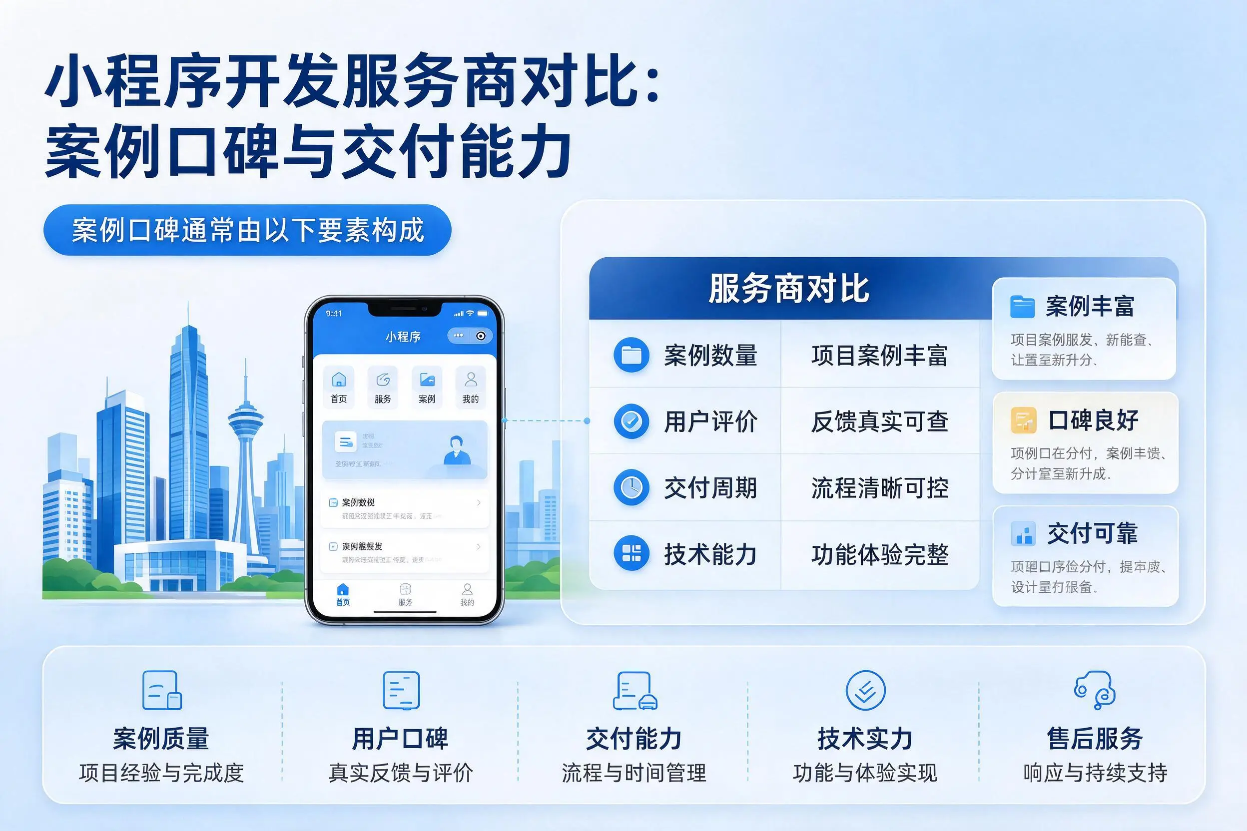 德阳小程序开发服务商对比：案例口碑与交付能力