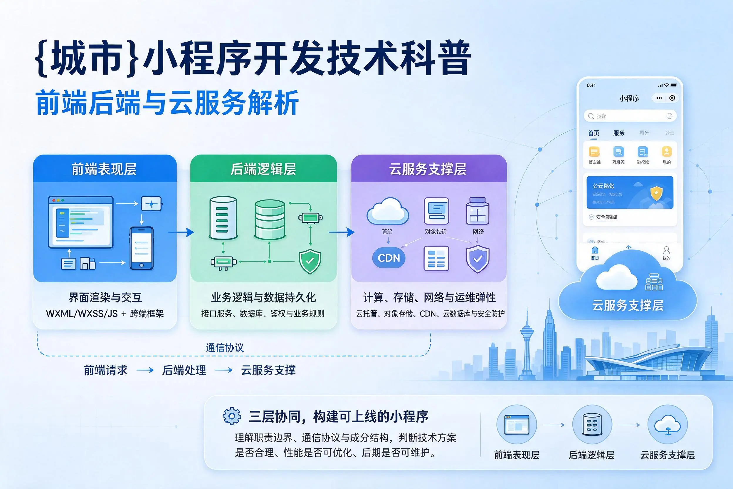 德阳小程序开发技术科普：前端后端与云服务解析