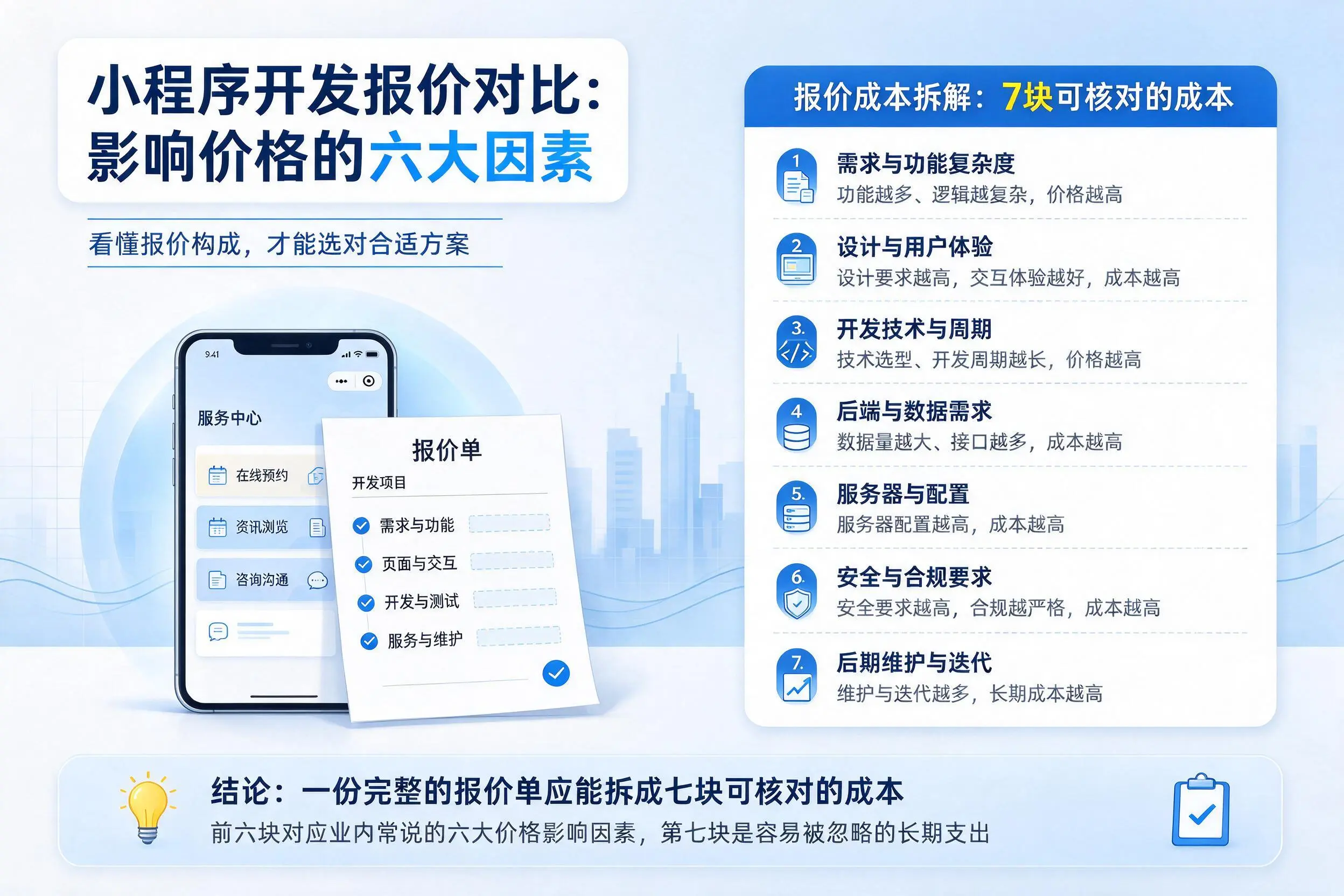 德阳小程序开发报价对比：影响价格的六大因素