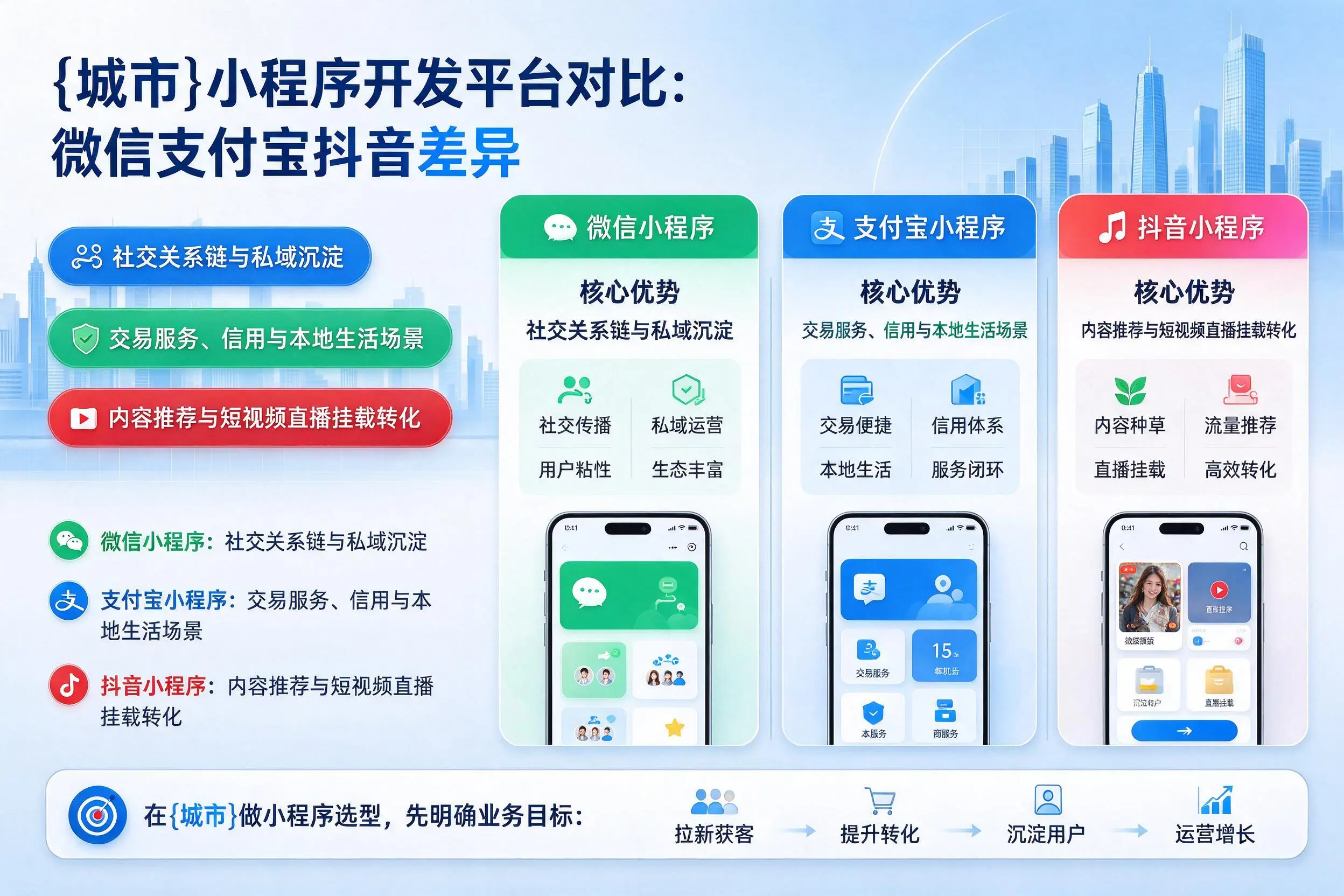 德阳小程序开发平台对比：微信支付宝抖音差异
