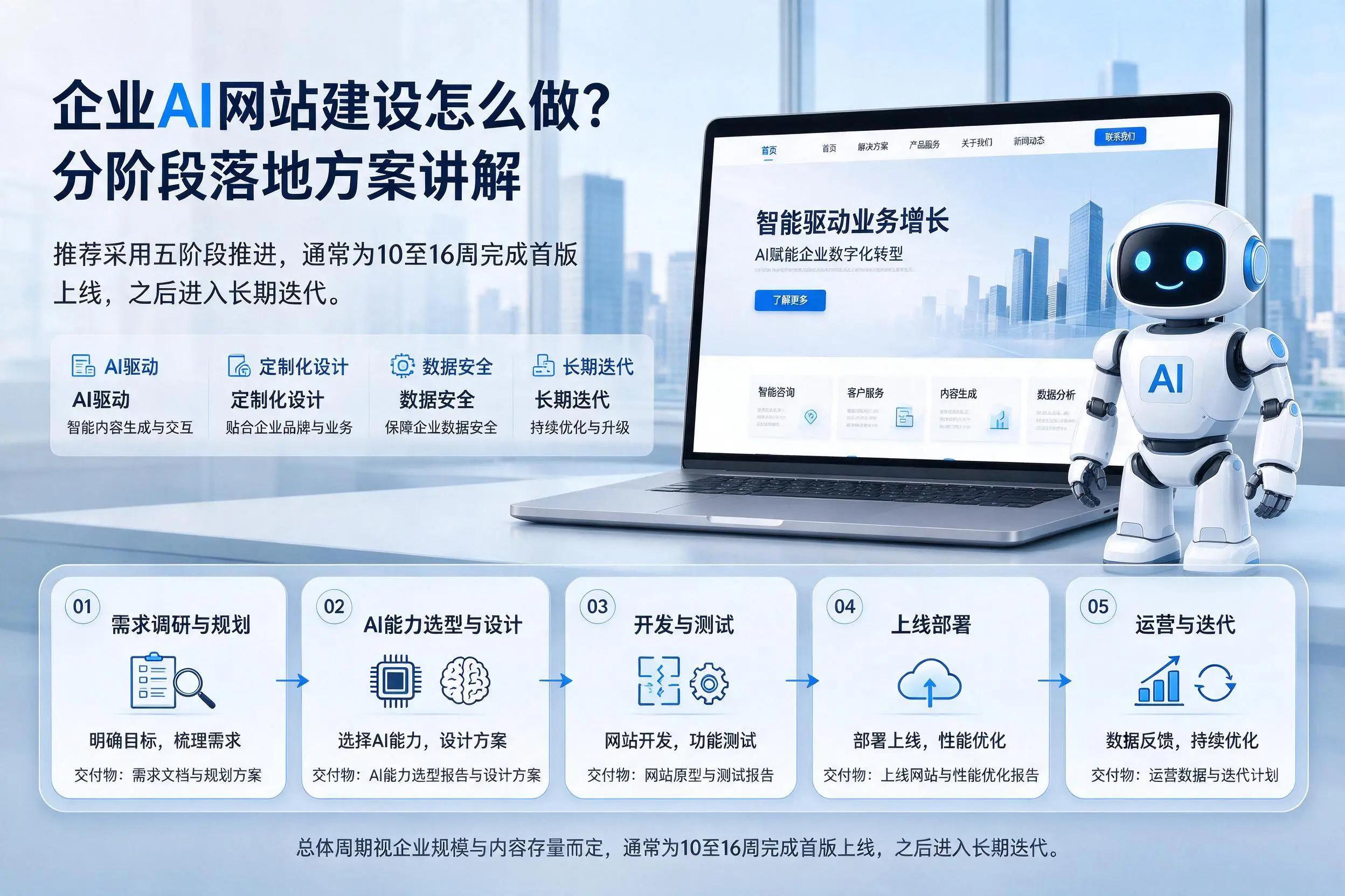 德阳企业AI网站建设怎么做？分阶段落地方案讲解