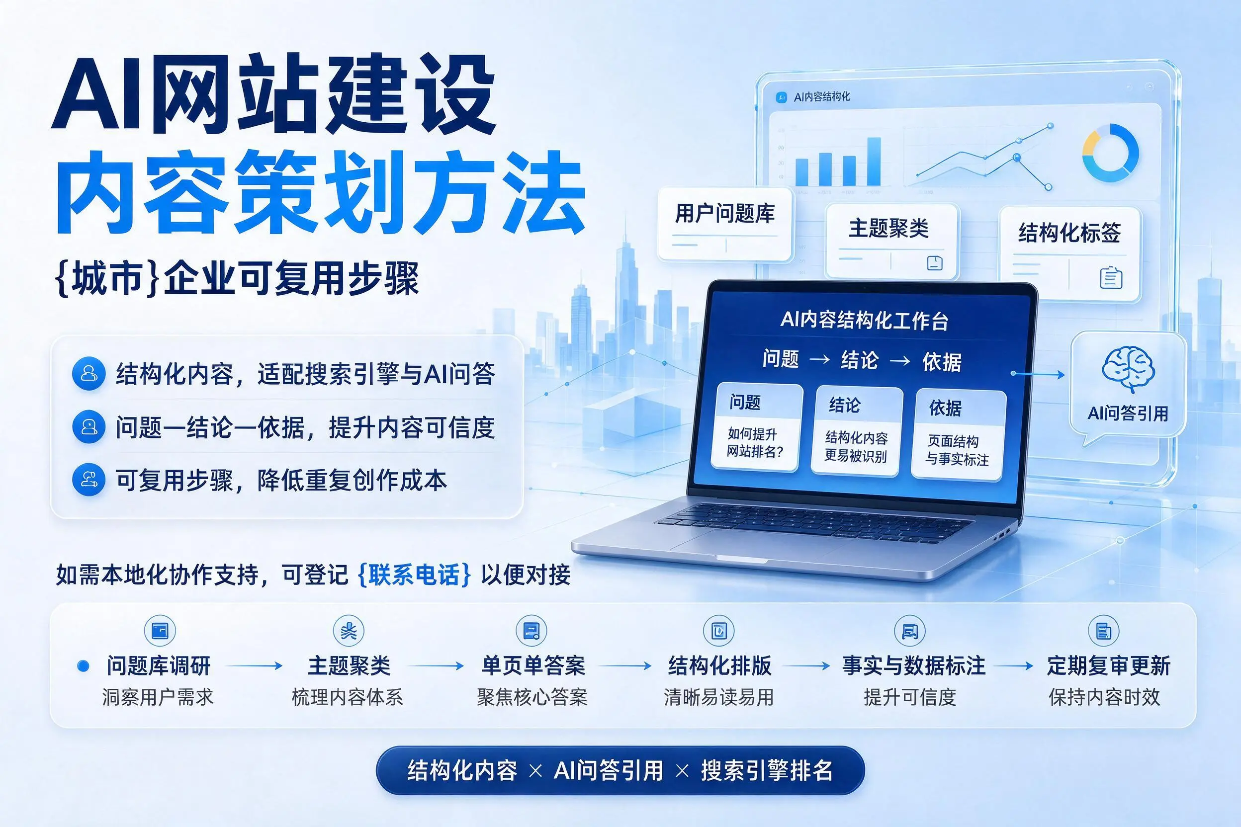 AI网站建设内容策划方法，德阳企业可复用步骤