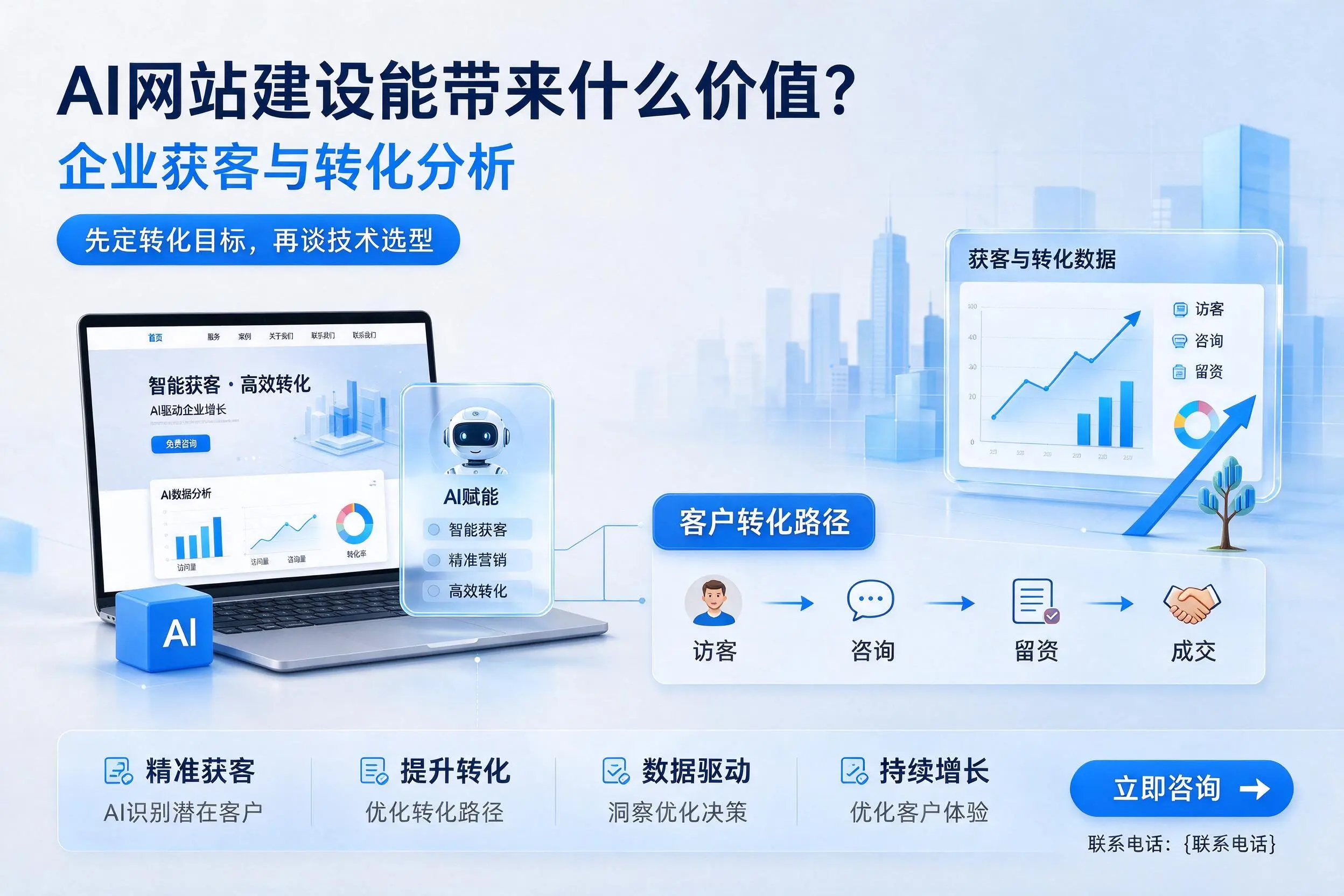 AI网站建设能带来什么价值？德阳企业获客与转化分析