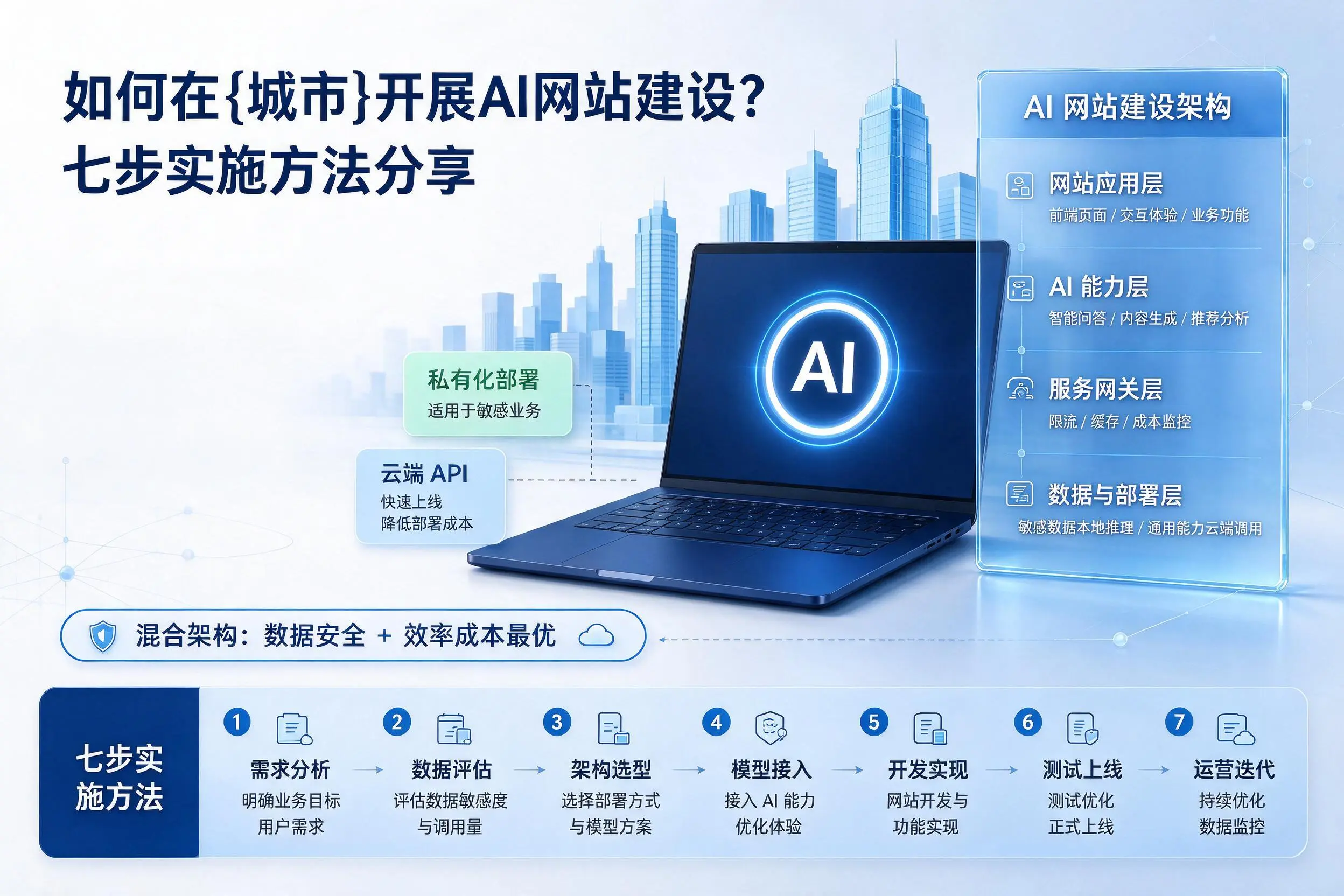 如何在德阳开展AI网站建设？七步实施方法分享