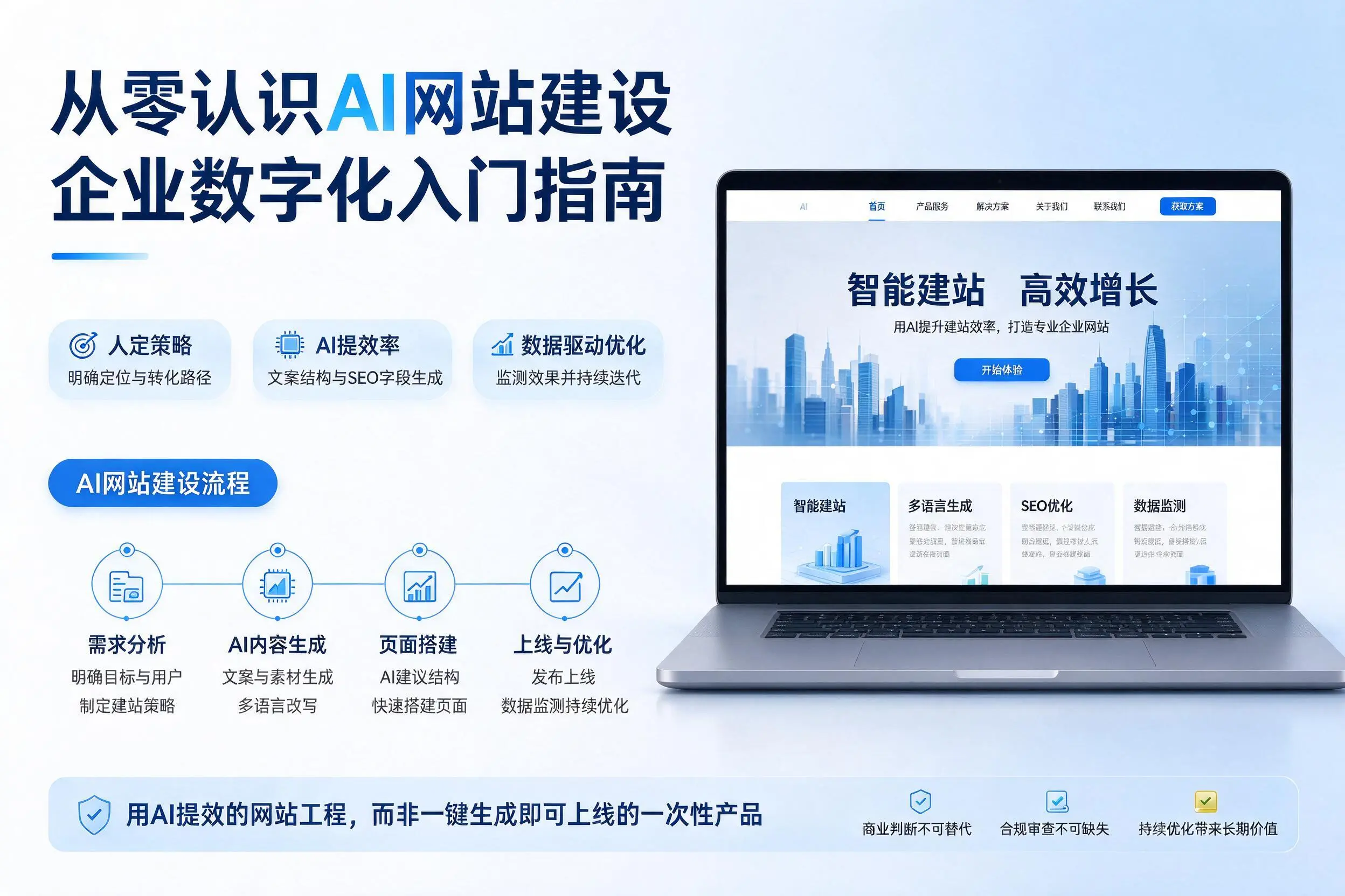 从零认识AI网站建设，德阳企业数字化入门指南