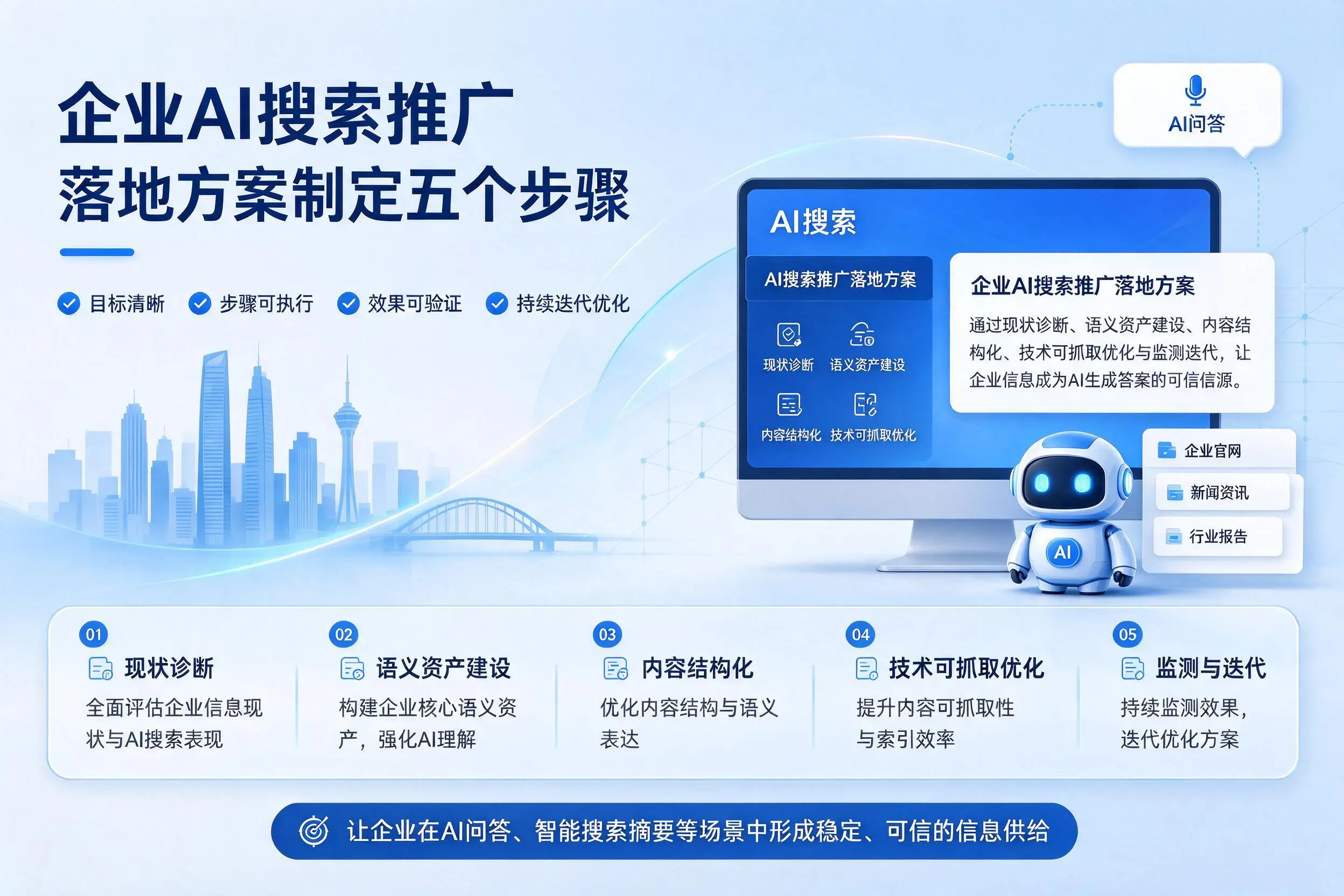 德阳企业AI搜索推广落地方案制定五个步骤