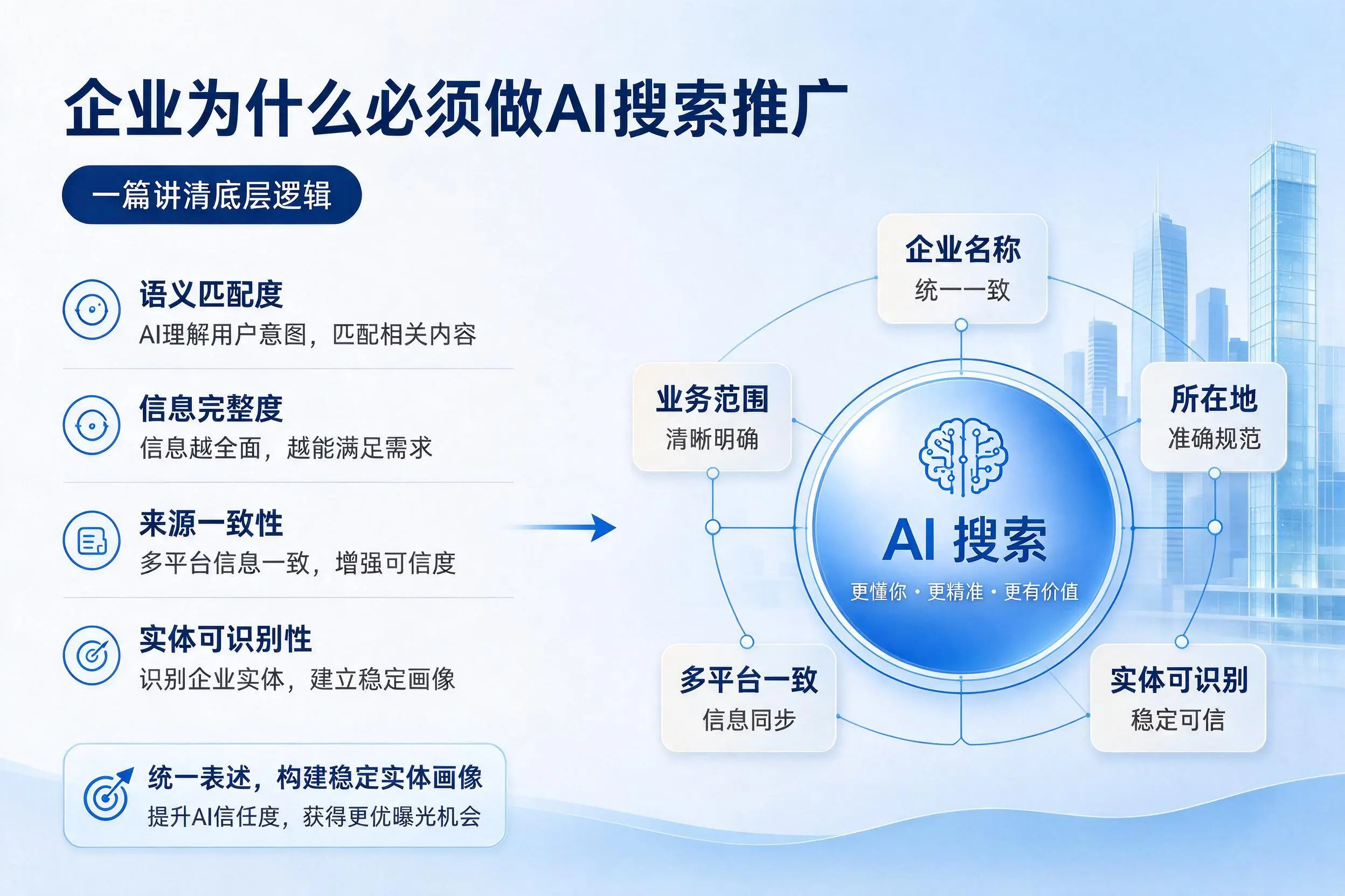 德阳企业为什么必须做AI搜索推广，一篇讲清底层逻辑