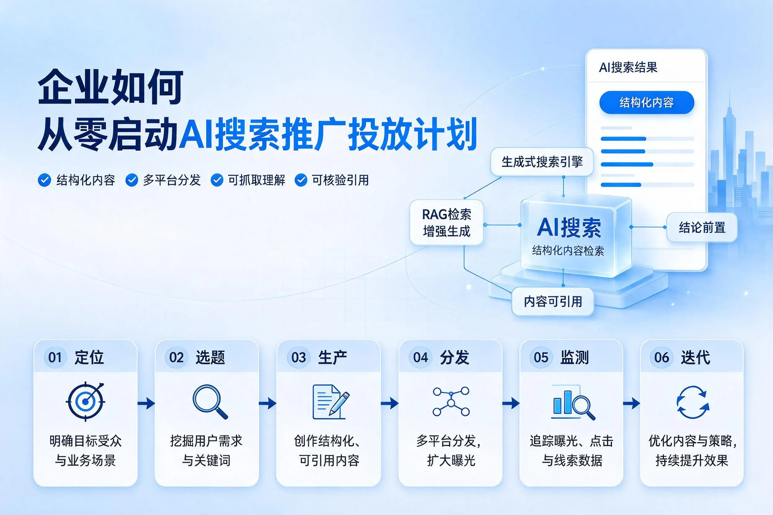 德阳企业如何从零启动AI搜索推广投放计划