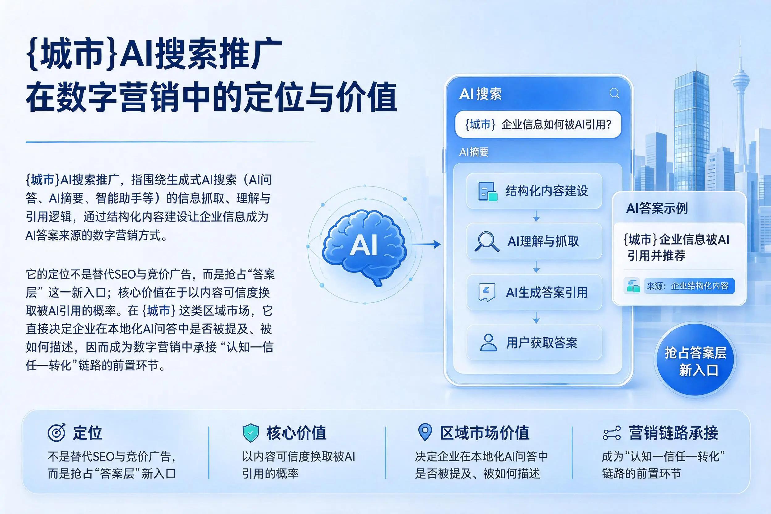德阳AI搜索推广在数字营销中的定位与价值